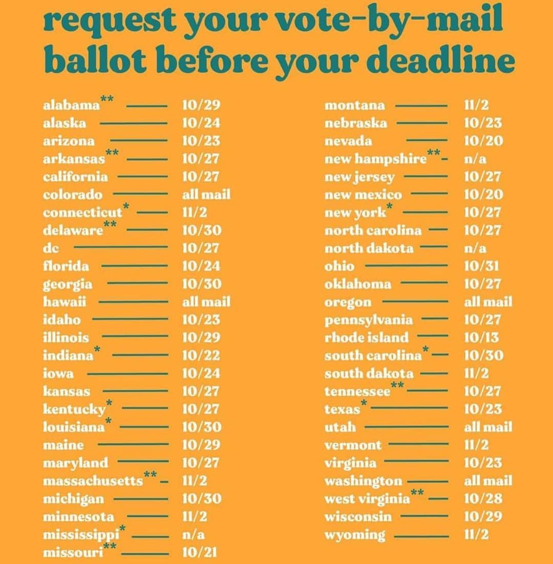 ケリス・ドーシーのインスタグラム：「big democracy energy! 🙄 request your vote-by-mail ballot and instead of mailing it in, drop it off at a drop box !!! @attnwhitepeople @votesaveamerica」