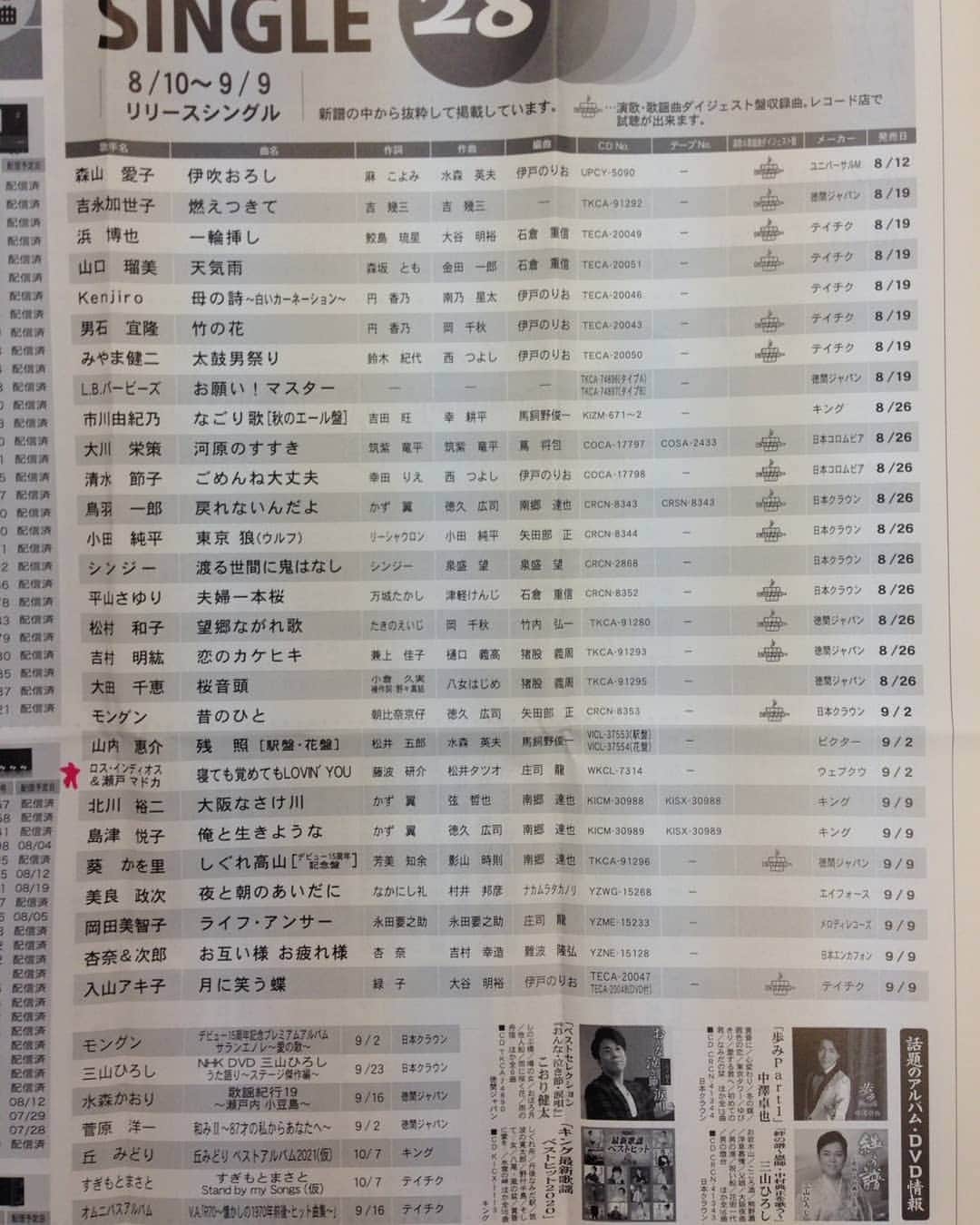 瀬戸マドカさんのインスタグラム写真 - (瀬戸マドカInstagram)「·■📖東海地区発行「大好き歌謡曲」、新譜告知 ·■📖月刊カラオケファン10月号(8/21 発売) ·■📻️ラジオ日本9/7(月)夏木ゆたかのホッと歌謡曲　出演15:35～16:00 ·■📻️9/24(木)のレインボータウンFM 【原めぐみのEN❤JOYトーク(17:00-18:00/88.5MHz)  ·■📻️ラジオ日本9/30(水)演歌の旅　２６時から３０分· ·■📻️USEN·山本譲二さんの番組「元気ハツラツ歌謡曲」9/25収録、オンエア日後日告知 · 2020年9月2日*💿️CD on sale * ロス・インディオス&瀬戸マドカ「寝ても覚めてもLOVIN' YOU」 /瀬戸マドカ「Love is Forever」 · 予約開始しています💿️どうぞよろしくお願いします🧸🎶ご予約リンクはブログやこのインスタprofileの◯アーカイブにも張り付りますね🏵️ · 暑いですね～🌻おでこ全開楽チンほい&ホタテスタンプ🐚 · · · · · #瀬戸マドカ #新曲プロモーション #おでこ #おでこ全開 #歌手活動 #歌手 #昭和歌謡 #ロスインディオス瀬戸マドカ #ラジオ #薄メイク #ラジオ日本 #貝 #シェルスタンプ #メディア情報 #タワレコ #マスカラなし #猛暑は続くよいつまでよ #madokaseto #music #singer #japanesesinger #japanesegirl #naturalmakeup #summer」8月15日 12時09分 - madokaseto