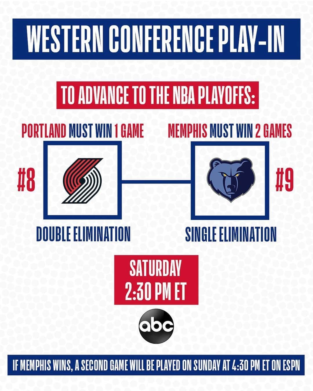 NBAさんのインスタグラム写真 - (NBAInstagram)「The Western Conference Play-In is set, featuring the @memgrizz and @trailblazers, for 2:30pm/et Saturday on ABC!  If Memphis wins Saturday, then both teams will play at 4:30pm/et Sunday on ESPN to determine the final NBA Playoffs spot. #WholeNewGame」8月15日 12時50分 - nba