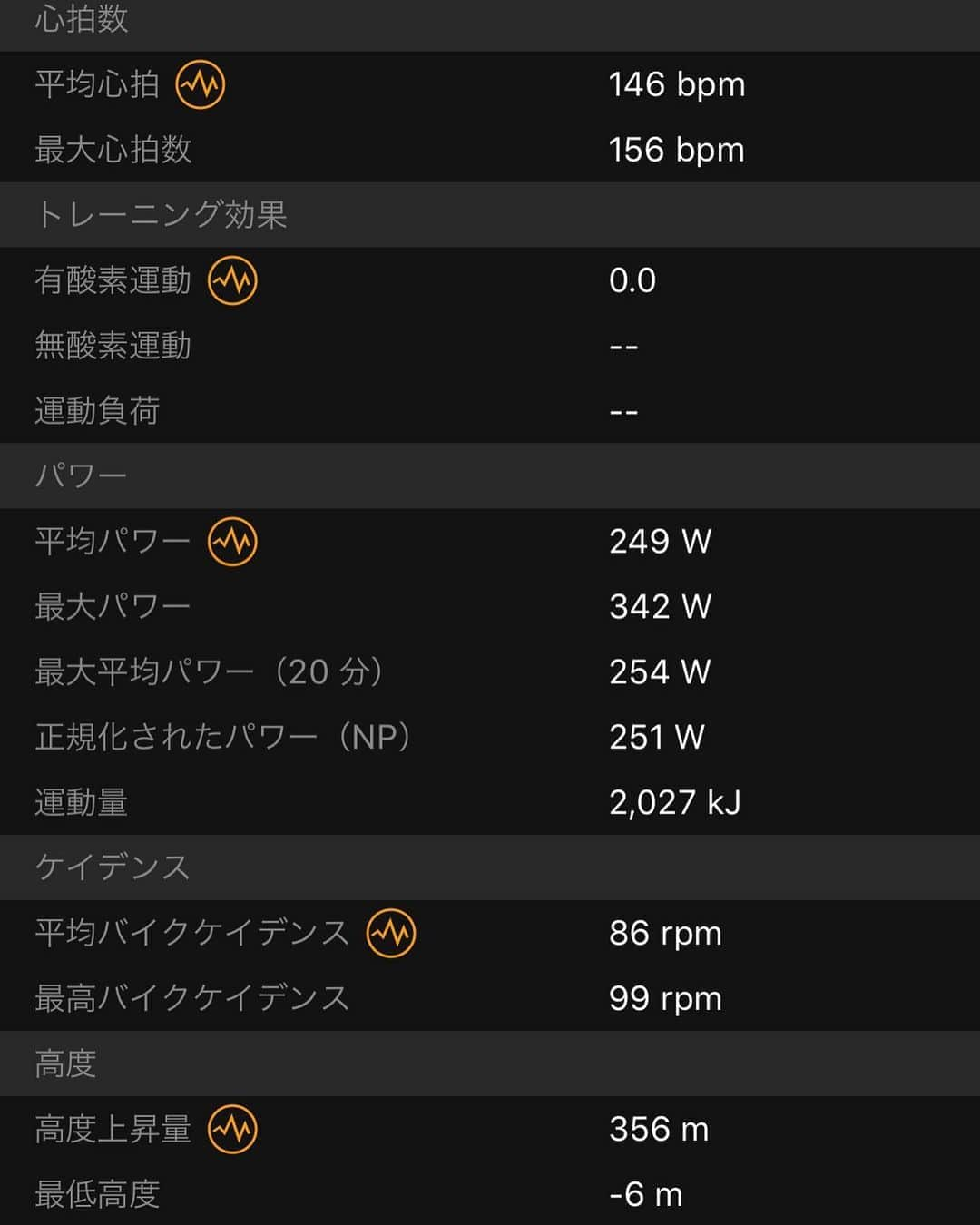 竹谷賢二さんのインスタグラム写真 - (竹谷賢二Instagram)「#コナチャレ ミートアップ90kmバイク 2時間15分NP251w→トレミ7kmブリックラン ワークアウト4'30"ペース入れつつ。 インドアでエアコンと送風してても熱中症とおぼしき負担を感じ始めるほど、今は暑さ慣れてもレースはないのだから #耐える #追い込む より #改善する #上達する にフォーカスしたい。 その意味で #スイミング で意識している #胸骨 #仙骨 相対位置を #バイク #ランニング でも相当に意識してコントロールすると、それぞれにおいても左右差とブレの減少を感じる。 今年は徹底的に細部に意識を払う #トレーニング をしていこう！ #ガーミン #スペシャライズド #ホカオネオネ #huub #saysky #エンデュアライフ」8月16日 13時43分 - tktakeyakenji