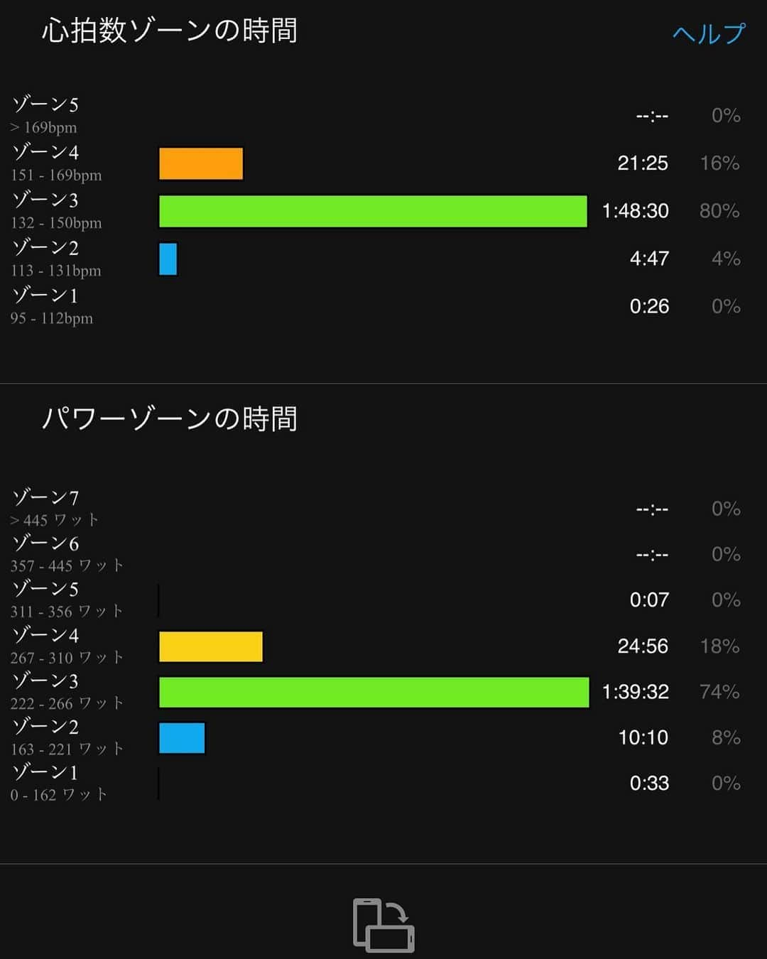 竹谷賢二さんのインスタグラム写真 - (竹谷賢二Instagram)「#コナチャレ ミートアップ90kmバイク 2時間15分NP251w→トレミ7kmブリックラン ワークアウト4'30"ペース入れつつ。 インドアでエアコンと送風してても熱中症とおぼしき負担を感じ始めるほど、今は暑さ慣れてもレースはないのだから #耐える #追い込む より #改善する #上達する にフォーカスしたい。 その意味で #スイミング で意識している #胸骨 #仙骨 相対位置を #バイク #ランニング でも相当に意識してコントロールすると、それぞれにおいても左右差とブレの減少を感じる。 今年は徹底的に細部に意識を払う #トレーニング をしていこう！ #ガーミン #スペシャライズド #ホカオネオネ #huub #saysky #エンデュアライフ」8月16日 13時43分 - tktakeyakenji