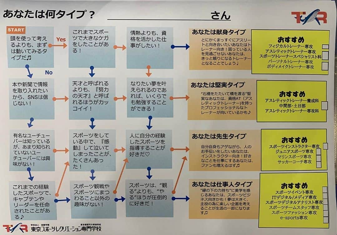 東京スポーツ・レクリエーション専門学校のインスタグラム