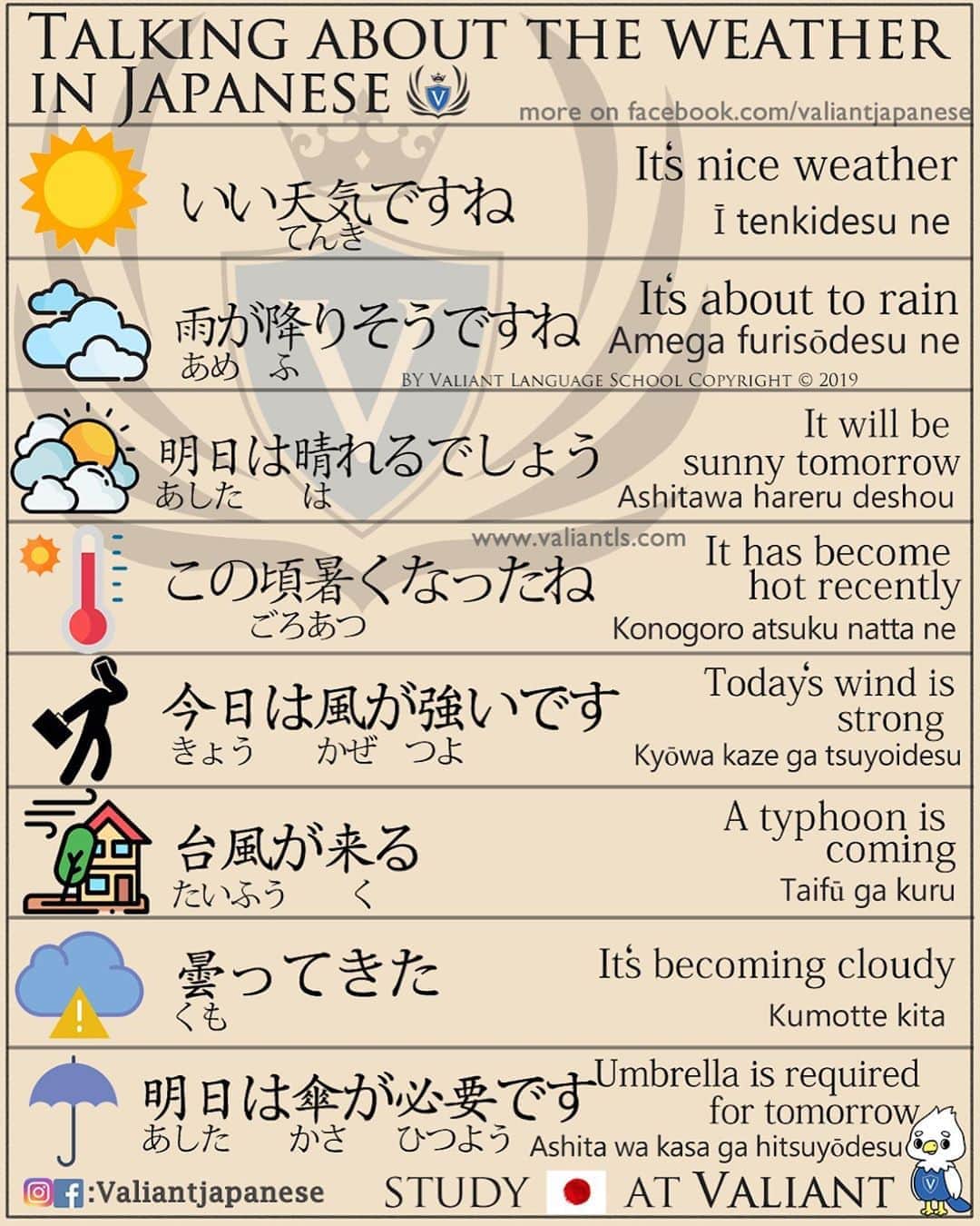 Valiant Language Schoolさんのインスタグラム写真 - (Valiant Language SchoolInstagram)「・ 🖌: @valiantjapanese ・ ⛩📓: Simple Japanese : Talking About the Weather 🌈⛈☔️🌤 . Let’s study Japanese with ValiantJapanese ! . . . . . . . . .  #japón #japonês #japaneselanguage #japones #tokio #japan_of_insta #japonais #roppongi #lovers_nippon #igersjp #ig_japan #japanesegirl #Shibuyacrossing #日本語 #漢字 #英語 #ilovejapan #도쿄 #六本木 #roppongi #日本  #japan_daytime_view  #일본 #Япония #hiragana #katakana #kanji #tokyofashion」7月24日 10時46分 - valiantjapanese
