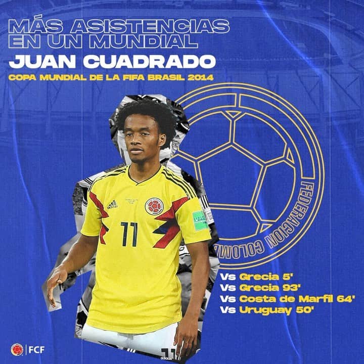サッカー コロンビア代表チームのインスタグラム：「¡Un crack🔥⚽!  @cuadrado es el jugador colombiano con más asistencias 🎯 en un Mundial, en total dio 4️⃣ en la Copa del Mundo de la FIFA Brasil 2014.  ¿Sabes en qué partidos fueron? 🤔  Descúbrelo aquí 👇🏼」