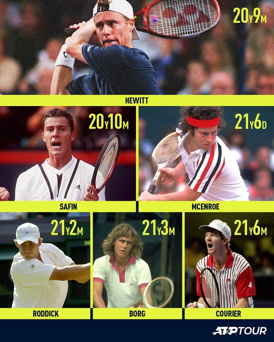 ATP World Tourさんのインスタグラム写真 - (ATP World TourInstagram)「Youngest No.1 players in ATP Tour history 🌟」7月25日 22時49分 - atptour