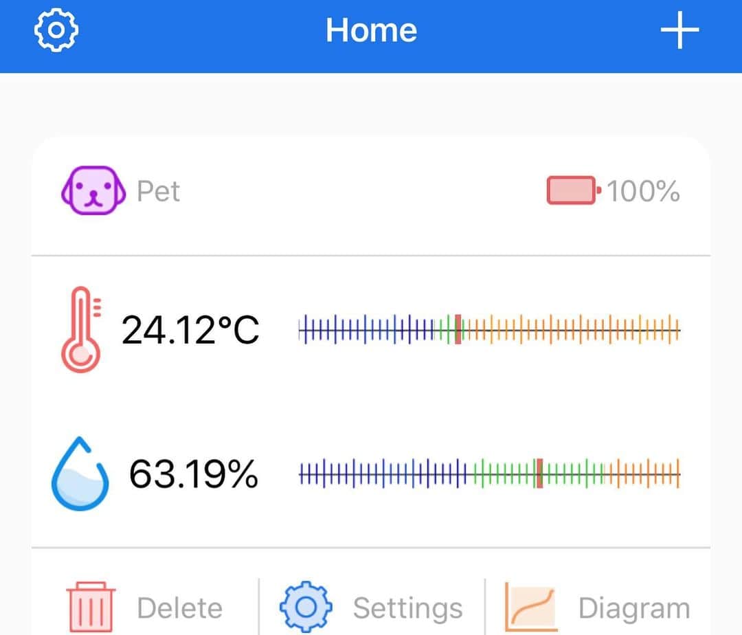 ラン?さんのインスタグラム写真 - (ラン?Instagram)「わが家に温湿度計がやってきたよ😊 @inkbird_aki  様の温湿度計(^-^)  今まで温度計だけだったけど、これはBluetoothでスマホのアプリで管理できるから優れもの(^-^)便利！ エアコンつけてるから、ランはいつも快適だよね～♪ 私が近づくと湿度が上がるんですけど～😂笑 ☆ #温湿度計   #うさぎ #ネザーランドドワーフ #rabbit #bunny #bunnystagram  #rabbitstagram  #cute  #かわいい #ふわもこ部  #もふもふ  #zip写真部  #アニマル写真部 #instagramjapan #netherlanddwarf #うさぎと暮らす  #うさぎのいる暮らし #癒し #kawaii #ランちゃん  2020.07.26」7月26日 12時30分 - mofumofuusako