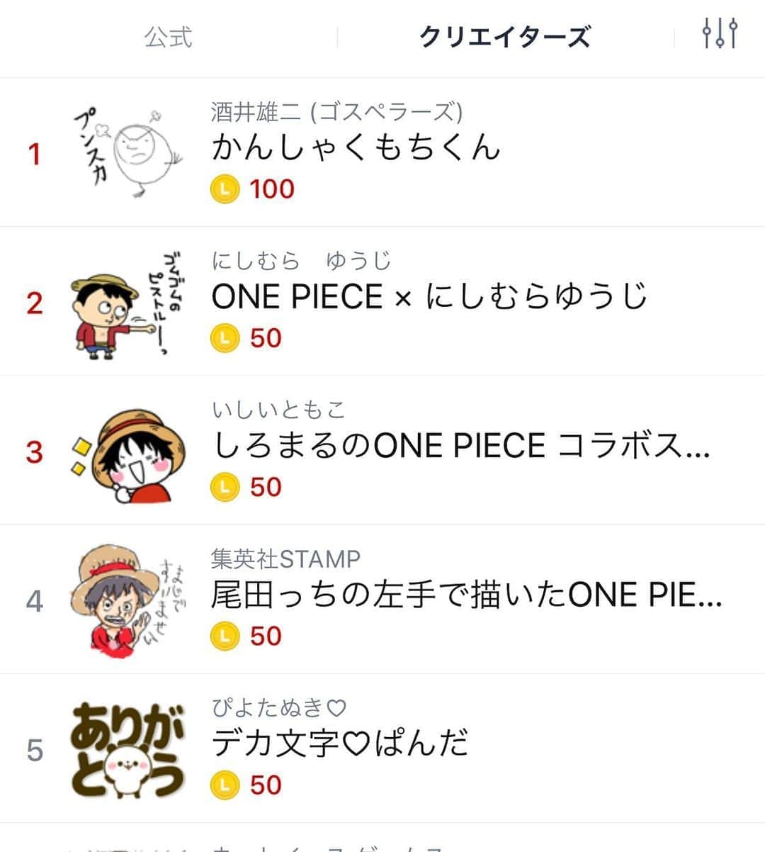 酒井雄二のインスタグラム：「皆さまありがとうございます、デイリー1位です  #かんしゃくもちくん  #かんしゃくもちくんスタンプ  #かんしゃくもちくんLINEスタンプ」
