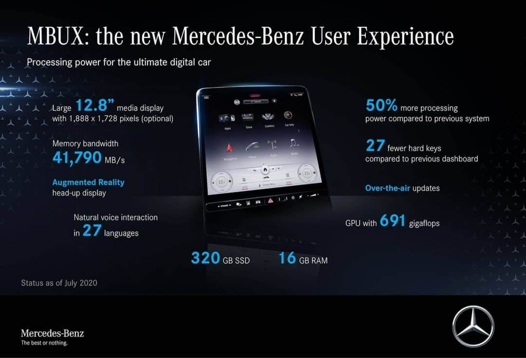 メルセデス・ベンツさんのインスタグラム写真 - (メルセデス・ベンツInstagram)「Processing power for the ultimate digital car – the updated #MercedesBenz #MBUX (Mercedes-Benz User Experience) boasts some impressive figures. #SClass」7月26日 15時00分 - mercedesbenz