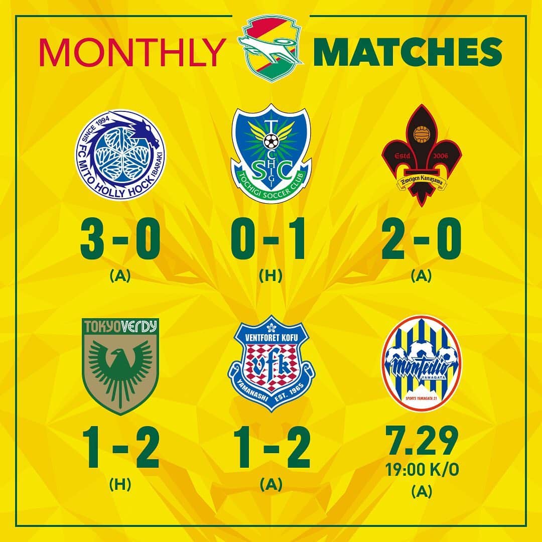 ジェフユナイテッド市原・千葉のインスタグラム：「MONTHLY MATCHES  vs 水戸ホーリーホック 3〇0 vs 栃木SC 0●1 vs ツエーゲン金沢 2〇0 vs 東京ヴェルディ 1●2 vs ヴァンフォーレ甲府 1●2  NEXT GAME 📆7.29🕖19:00 kick off vs モンテディオ山形  #jefunited #ジェフ千葉 #jleague #Jリーグ #monthly」