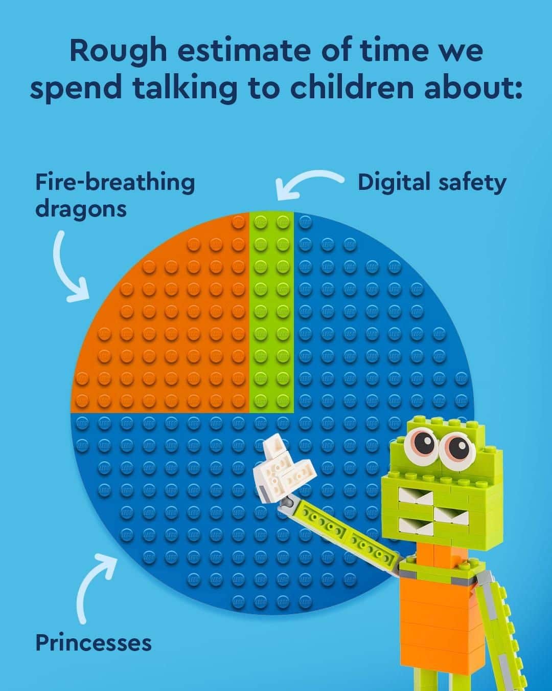 LEGOさんのインスタグラム写真 - (LEGOInstagram)「Let's build on that! Use our Build & Talk activity to have a fun and relaxed chat to your child about digital safety and wellbeing 🧐 Click link in bio to go to our Build & Talk activity website.   #LEGO」7月27日 20時00分 - lego