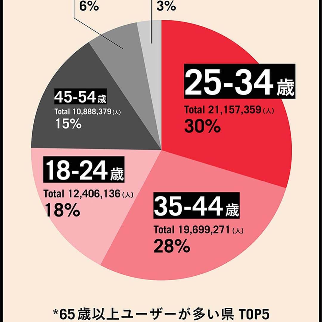 ミュウのインスタグラム：「若い人が結構見てるのに熟女で巨乳で人妻なのね。  傾向と対策メモw  #AV #熟女 #巨乳」
