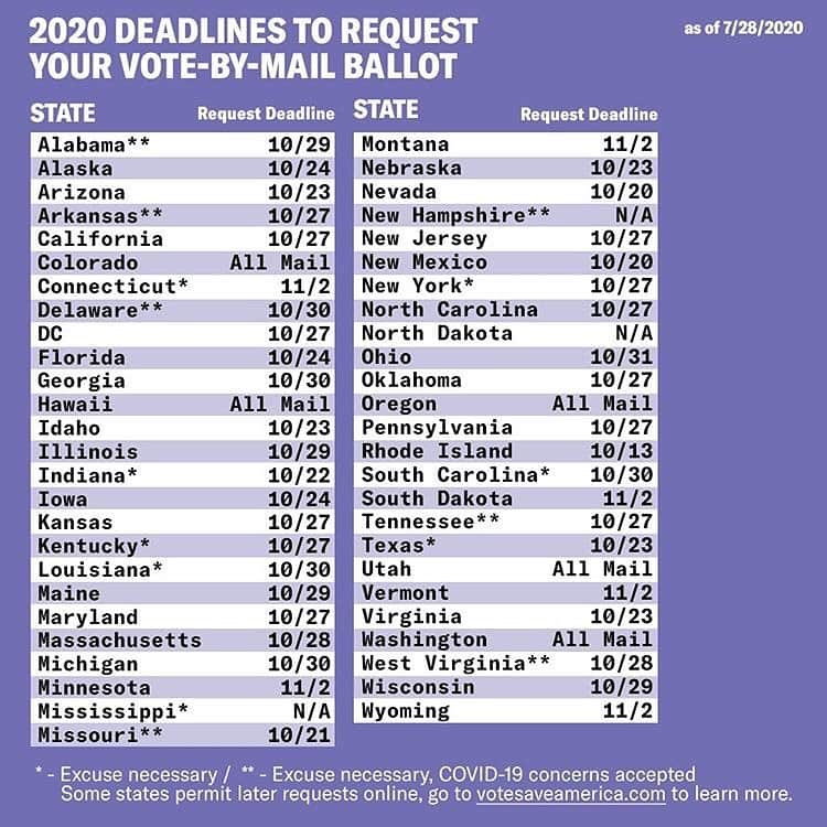 ビリー・エイチュナーさんのインスタグラム写真 - (ビリー・エイチュナーInstagram)「There are LESS THAN 100 DAYS until Election Day 2020, so the team at @votesaveamerica decided today is National #VoteByMail Day.  Head to EveryLastVote.com to sign up for your mail ballot and help your friends and family do the same! 📩✔️」7月29日 7時26分 - billyeichner