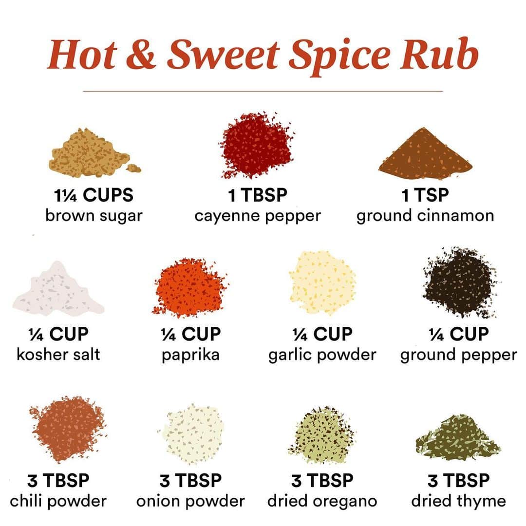 Whole Foods Marketさんのインスタグラム写真 - (Whole Foods MarketInstagram)「Add some signature sizzle to your grilling game with these DIY spice mixes. Try these with your favorite cut of meat or veggies for a quick, easy flavor upgrade to keep you grill-side all summer long.」7月29日 4時11分 - wholefoods