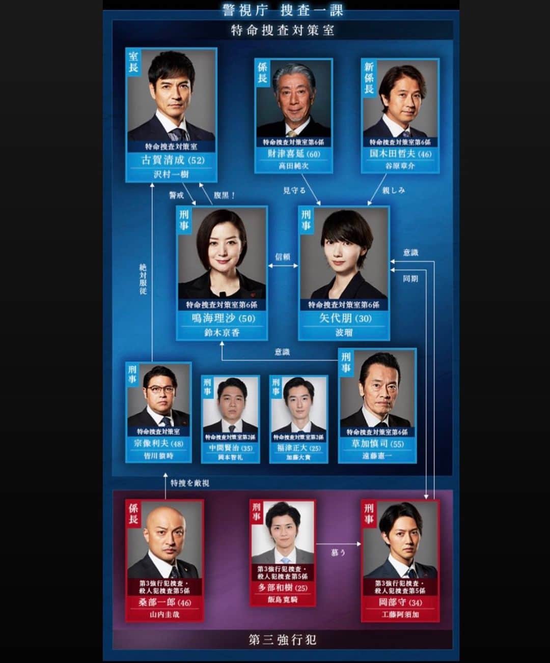 加藤大貴のインスタグラム：「未解決の女　season2に出演することになりました。  僕にとって初めてのお芝居になります。 古賀室長の手となり、足となれるように頑張ります！  8/6スタートです！」