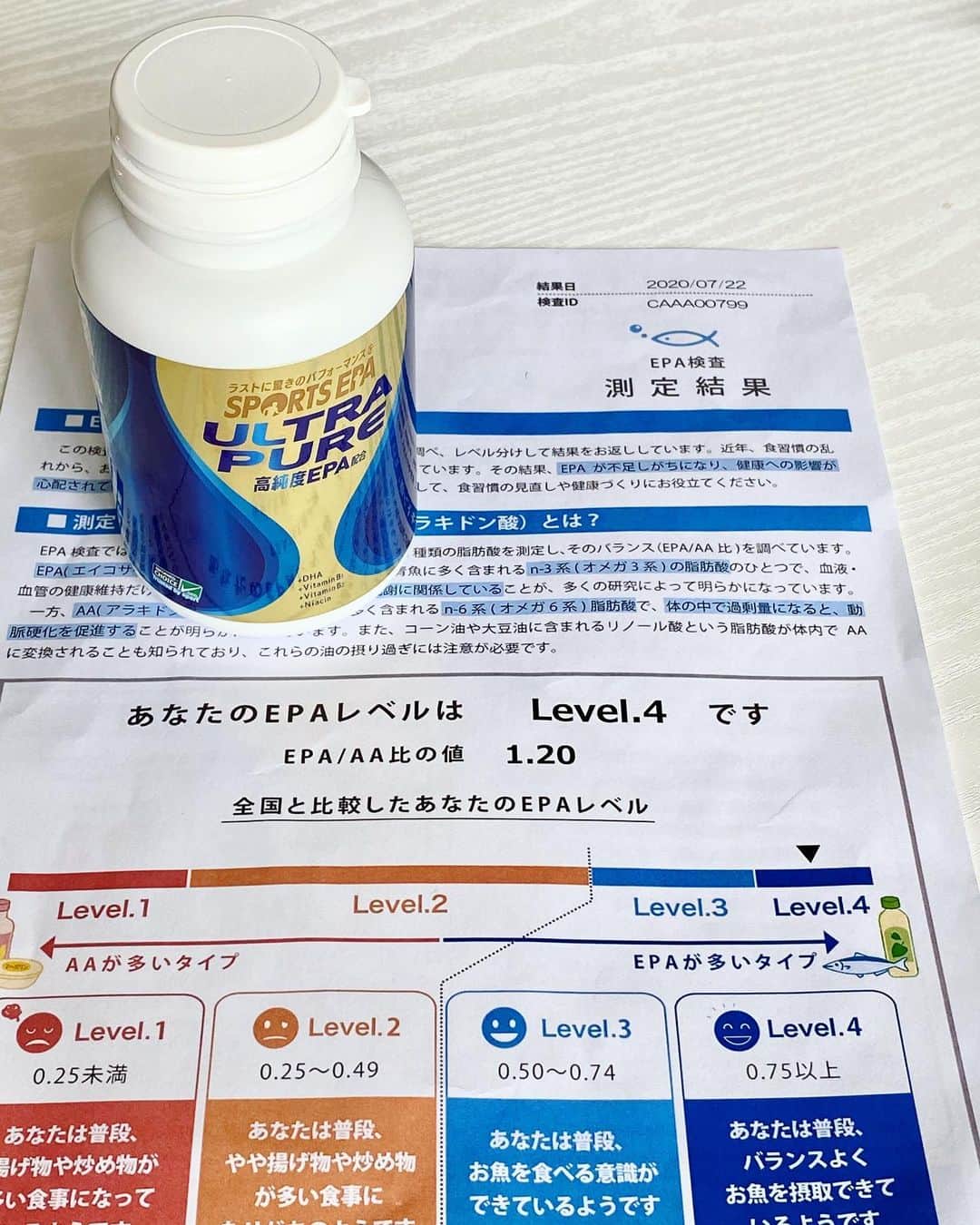 竹谷賢二さんのインスタグラム写真 - (竹谷賢二Instagram)「#スポーツとEPA ・赤血球が柔らかくなってからだ中に酸素が行き渡る ・運動時の酸素摂取量が低下し、運動効率が改善 ・運動時の疲労が軽減し、運動が楽に ・心臓への負担が軽減 ・EPAが筋肉痛を緩和 ・EPAが関節と筋肉への損傷を緩和 ・運動時のかかとで起こる赤血球の破壊を減少 ・動体視力を改善 体感として劇的な変化を感じるものではないが、加齢と共に落ちる全身持久力と増える体の負担を、維持し続けられている効果は間違いなく得ている。 今や劣化しなければ成長ともいえる状況ではあるが、それでもなおパフォーマンス向上の術はあるはずと探求する日々が愉しい。 ちなみに今回のEPA/AA比は1.2、#ニッスイ 社長の測定値は1.4だそうで流石！ http://sara2.jp/epa/power/sport.html」7月30日 10時22分 - tktakeyakenji