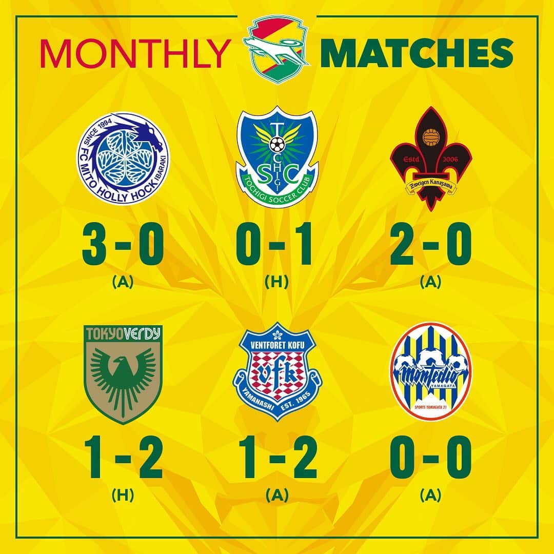 ジェフユナイテッド市原・千葉のインスタグラム：「MONTHLY MATCHES  vs 水戸ホーリーホック 3〇0 vs 栃木SC 0●1 vs ツエーゲン金沢 2〇0 vs 東京ヴェルディ 1●2 vs ヴァンフォーレ甲府 1●2 vs モンテディオ山形 0△0  #jefunited #ジェフ千葉 #jleague #Jリーグ #monthly」