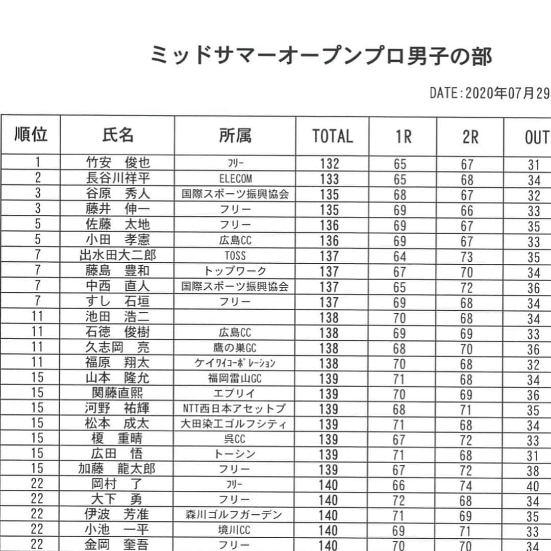 竹安俊也さんのインスタグラム写真 - (竹安俊也Instagram)「ついに竹安家にも待ちに待った第一子誕生しました！ 3400グラムの元気な男の子 名前は永玖（とく） 立ち合いは出来なかったけど嫁ちゃんからLINEでとくの動いてる動画を見たとき嬉しさと可愛さと感謝でほんとーーーに幸せな気持ちでした☺️ そして嫁ちゃんが頑張ってる間、昨日今日と2日間ミッドサマーオープンに出て なんとトク君のパワーを貰い見事優勝する事が出来ました！ ここ1年くらいずっと不調で自信を失ってた僕が我が子を授かった瞬間優勝😍 これは奇跡！とくは僕が緊張したら下手になるから応援しに出てきてくれたんやね🥰 ありがとー！ これからはカッコいいパパになれるようにますます頑張ります！💪  #ダブルでうれしい #竹安永玖 #漢字渋い #ミットサマーオープン」7月30日 23時39分 - shunyatakeyasu