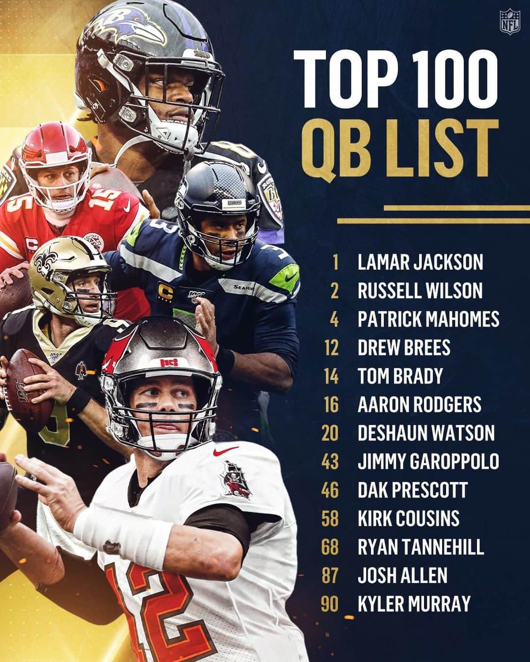 NFLさんのインスタグラム写真 - (NFLInstagram)「Every QB ranked in this year's #NFLTop100!」7月31日 3時40分 - nfl