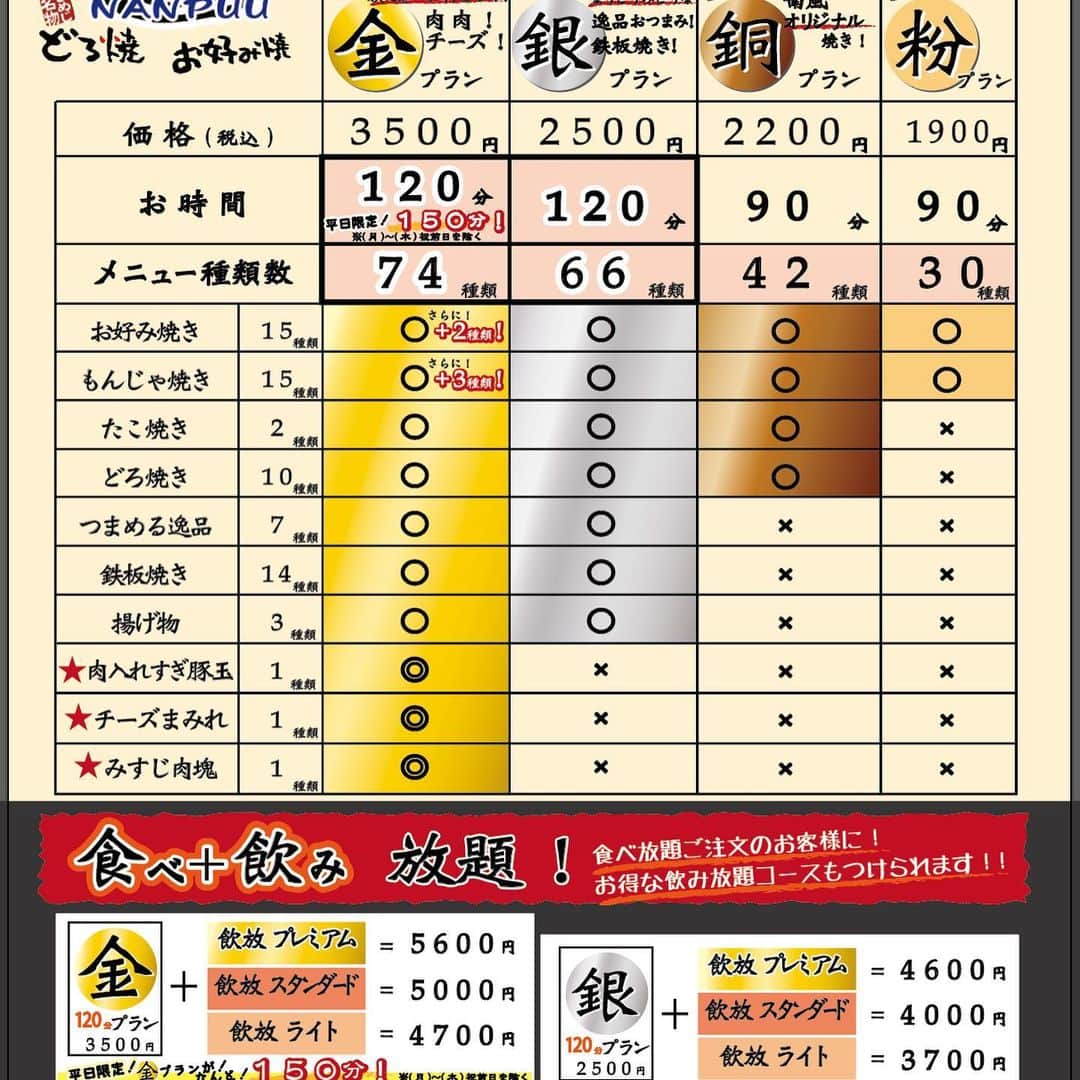 喃風 池袋サンシャイン60通り店のグルメインスタ