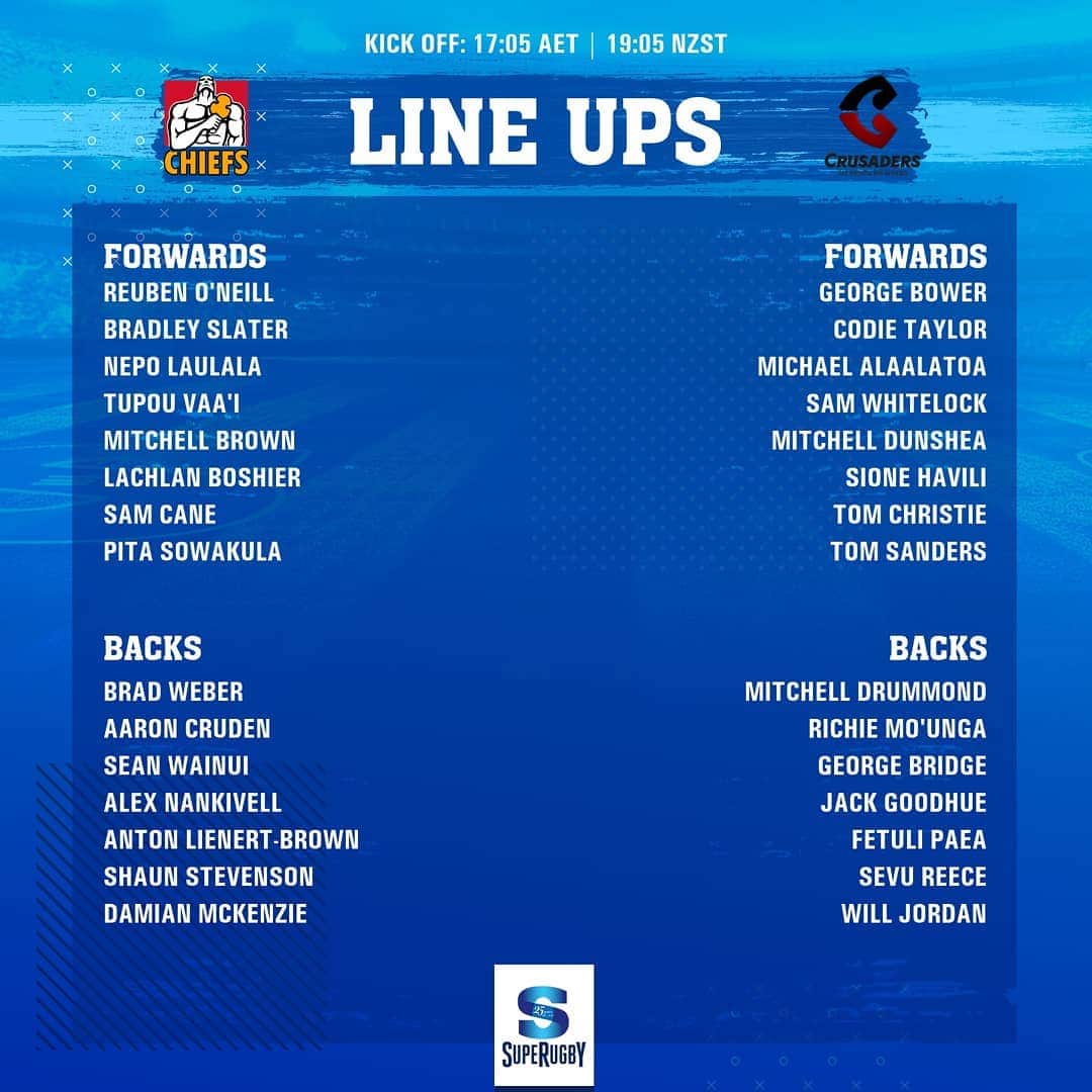 Super Rugbyさんのインスタグラム写真 - (Super RugbyInstagram)「LINE UPS  30 MINUTES TO GO  The Chiefs will look to get their first victory of the season, but the Crusaders will fight to bounce back after last week's defeat.  #SuperRugby25Years #SuperRugbyAotearoa #CHIvCRU」8月1日 15時40分 - superrugby