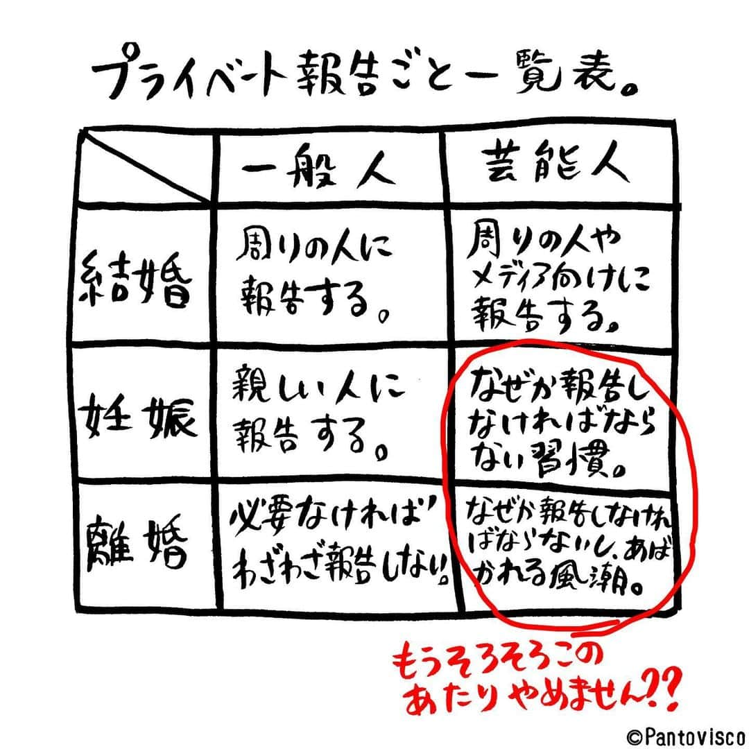 pantoviscoさんのインスタグラム写真 - (pantoviscoInstagram)「「プライベート報告ごと一覧表。」 #そっとしておいてあげてほしい 最近そういうニュースやゴシップを見る度に芸能人のプライバシーが蔑ろにされる事はもはや時代錯誤だなと感じます。芸能人がプライベートな部分まで発表しなくても良いような世の中に変わりますように。」8月1日 20時39分 - pantovisco