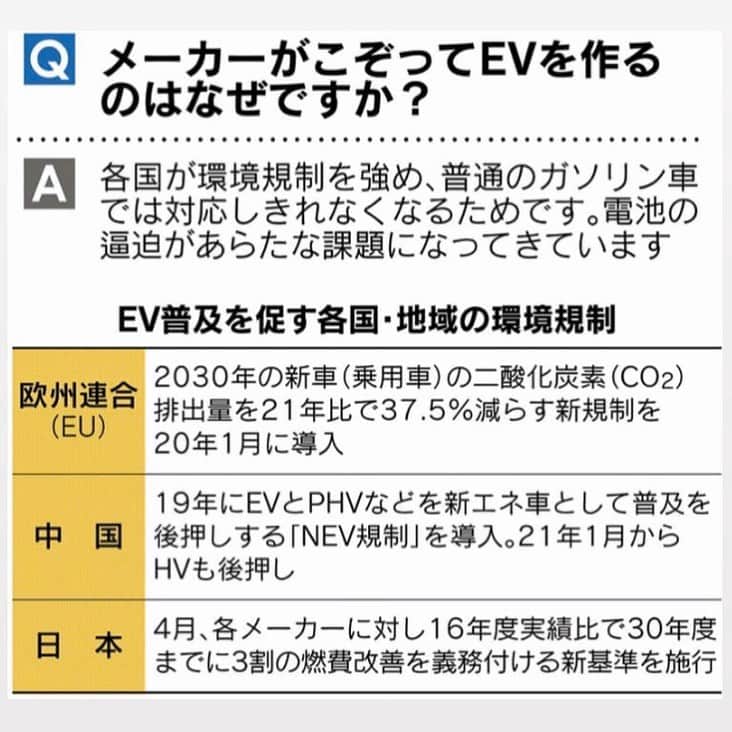 日本経済新聞社さんのインスタグラム写真 - (日本経済新聞社Instagram)「【見てわかる】EVの実力  日産自動車は新型電気自動車（EV）「アリア」を2021年内に世界で発売します。同社の「リーフ」は約10年で航続距離を2倍以上に延ばすなど、EVの利便性は高まっています。厳しさを増す環境規制が自動車各社を次世代環境車へと駆り立てています。  プロフィールのURLから日経電子版ページへ→「見てわかる」で検索してご覧になれます。  #日経見てわかる #EV #電気自動車 #車 #自動車 #トヨタ #日産#ホンダ #三菱自動車 #テスラモーターズ」8月1日 21時32分 - nikkei