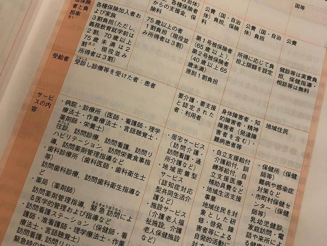 加藤綾菜さんのインスタグラム写真 - (加藤綾菜Instagram)「明後日8月4日テストだー🤣🤣🤣  範囲が広すぎて今は「非侵襲的人口呼吸法」と「侵襲的人口呼吸法」の違いを知りまた一つ成長❣️ 制度とかやっぱり難しいね😢 社会保障制度や労災保険や後期高齢者医療制度など。。。 残りは明日のみ。 頑張るぞ💪💪💪  2枚目は勉強しながら窓みたら綺麗な青空が。。。❤️ 癒された❗️  #リビングに #また緑が🌳 #綺麗」8月2日 22時55分 - katoayana0412