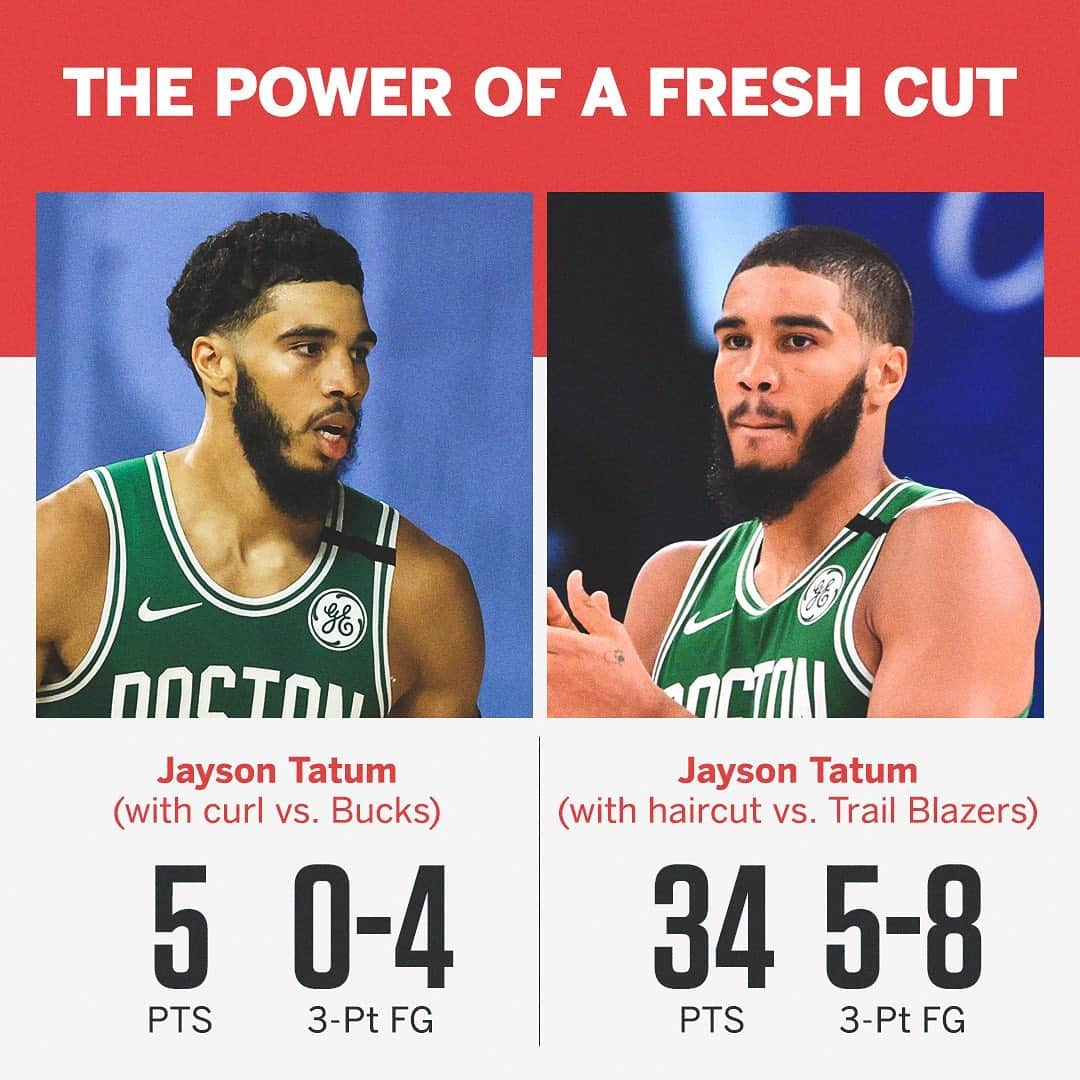 espnさんのインスタグラム写真 - (espnInstagram)「So @jaytatum0 was right? A fresh cut is undefeated 😎 @nbaonespn」8月3日 8時21分 - espn