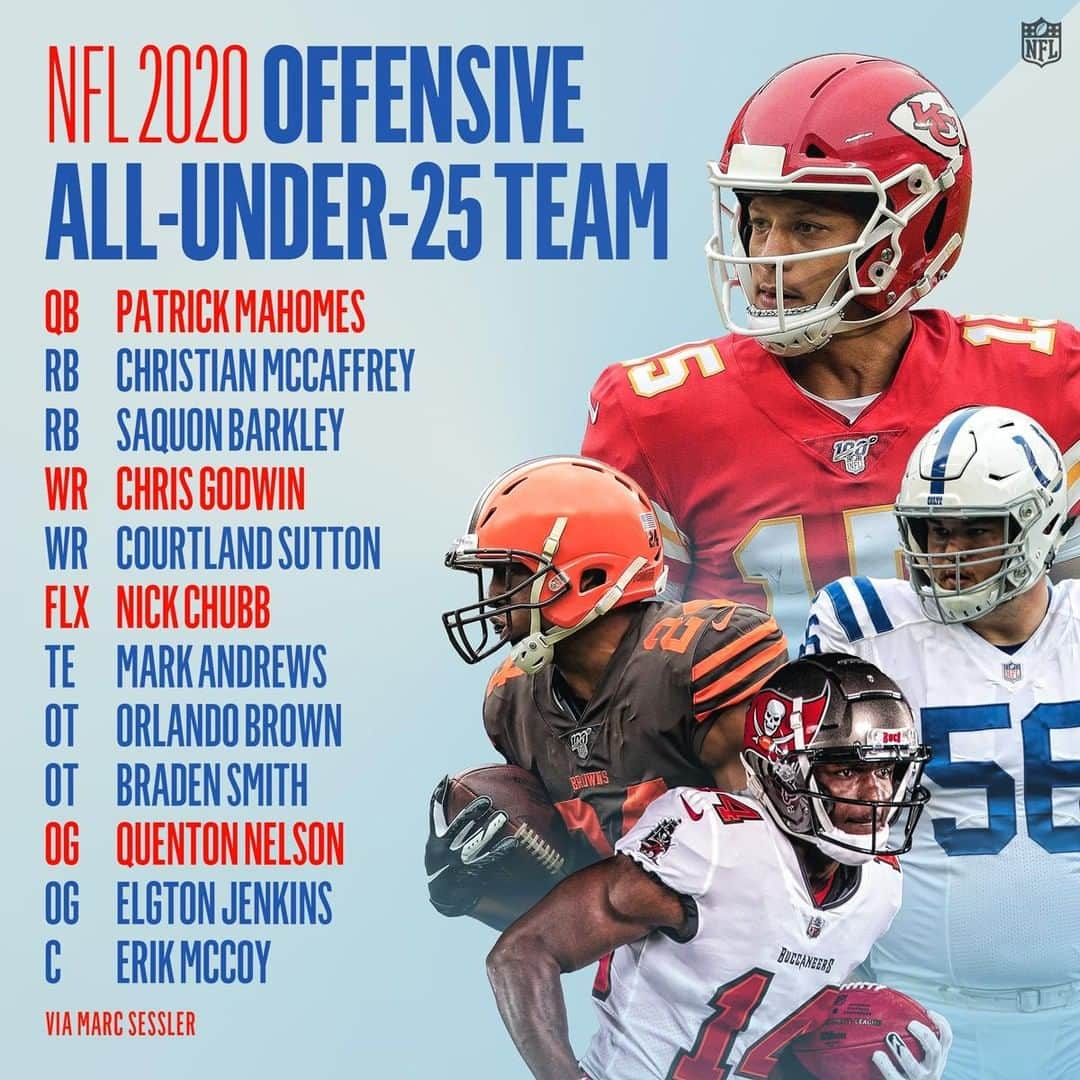 NFLさんのインスタグラム写真 - (NFLInstagram)「NFL.com's 2020 All-Under 25 Offense!」8月3日 5時30分 - nfl