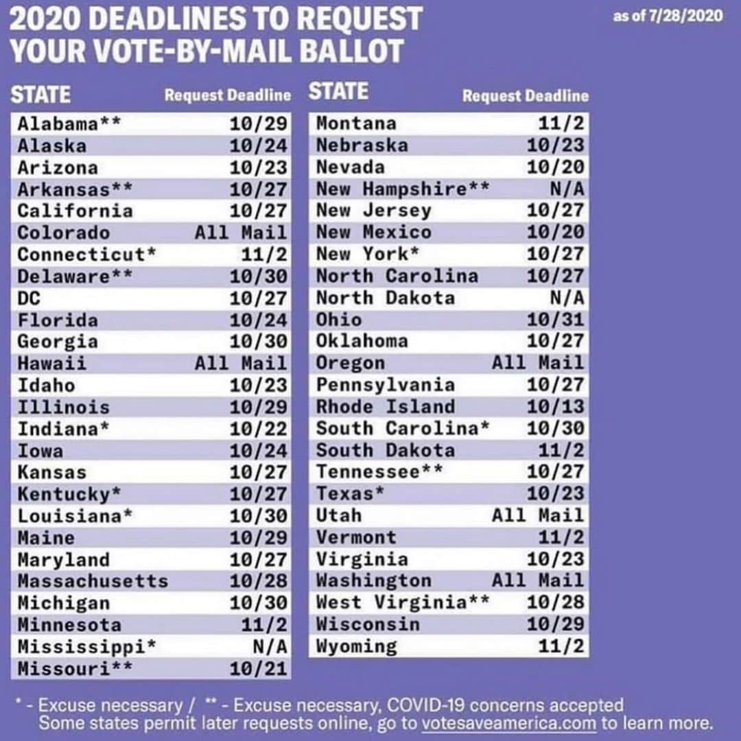 カイア・ジョーダン・ガーバーさんのインスタグラム写真 - (カイア・ジョーダン・ガーバーInstagram)「VOTE! 💜 #savetheusps」8月18日 2時56分 - kaiagerber