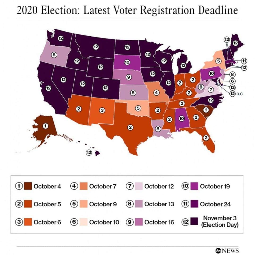 Good Morning Americaさんのインスタグラム写真 - (Good Morning AmericaInstagram)「We have just 7️⃣7️⃣days until the election! Check out your state's voter registration deadline and visit our link in bio for a simple state-by state-guide that gives you ALL the ways you can register to vote!」8月17日 23時00分 - goodmorningamerica