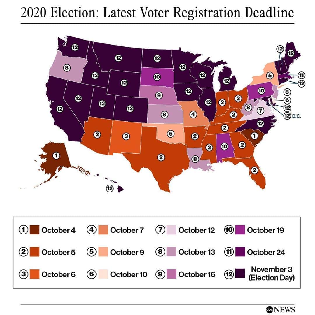 ABC Newsさんのインスタグラム写真 - (ABC NewsInstagram)「Here’s when the deadline is to register to vote in the 2020 election in your state #election #2020 #voterregistration」8月17日 23時41分 - abcnews