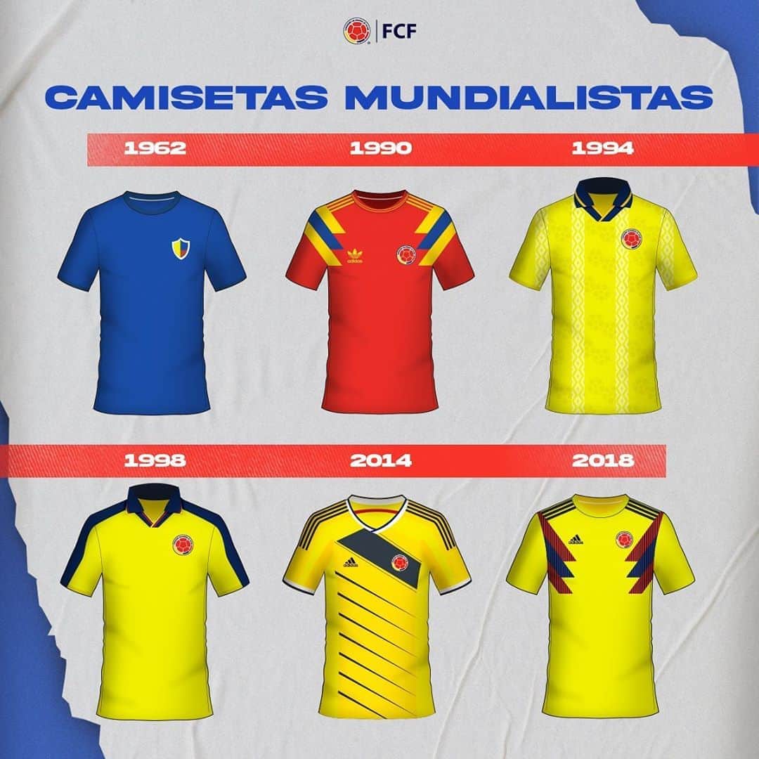 サッカー コロンビア代表チームのインスタグラム：「En los mundiales nos llenamos de color 🥳  ¿Recuerdas cuál fue nuestra piel en nuestras participaciones Mundialistas 👕?   ¿Cuál fue la que más te gustó?   ¡Te leemos! 🙌」
