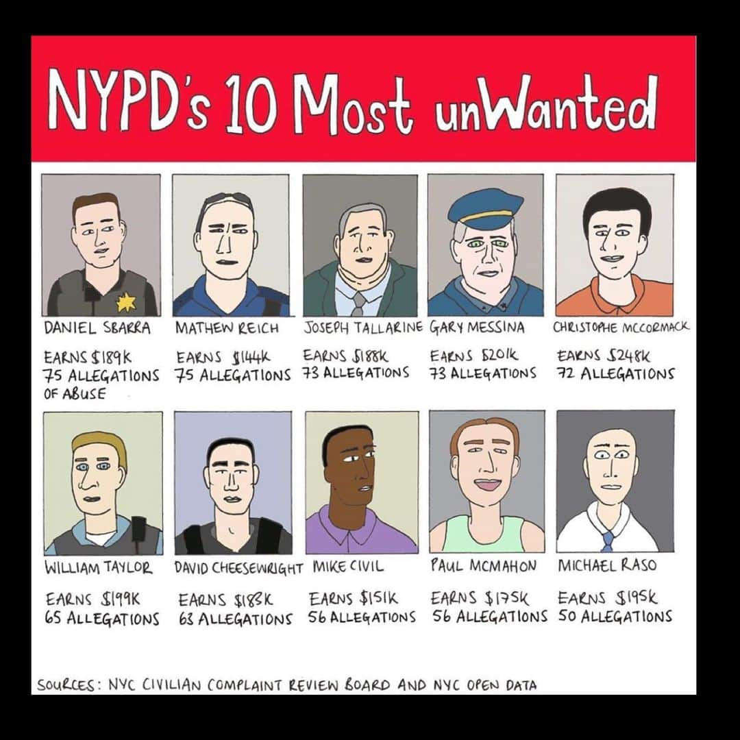 エブロ・ダーデンさんのインスタグラム写真 - (エブロ・ダーデンInstagram)「Now the whole world can see the names of NYC’s most abusive and still employed cops!   #RP @monachalabi • We achieved something. 50-A was a law that meant that police discipline records were kept secret. After George Floyd was murdered, we fought and got that law repealed and now we finally have this data. You can see clear patterns in the abuse of power here. Take Daniel Sbarra for instance, a white male Lieutenant in the Organized Crime Investigation Division. Of the 69 allegations against Sbarra where race and ethnicity data was recorded, 58 of the allegations came from Black civilians and 11 were Hispanic (yep, that's right, not a single complaint from a white person). The allegations include offensive language, abuse of authority and use of force.   Huge thank you to @propublica for issuing the data request and making all of the spreadsheets available online.」8月4日 2時47分 - oldmanebro