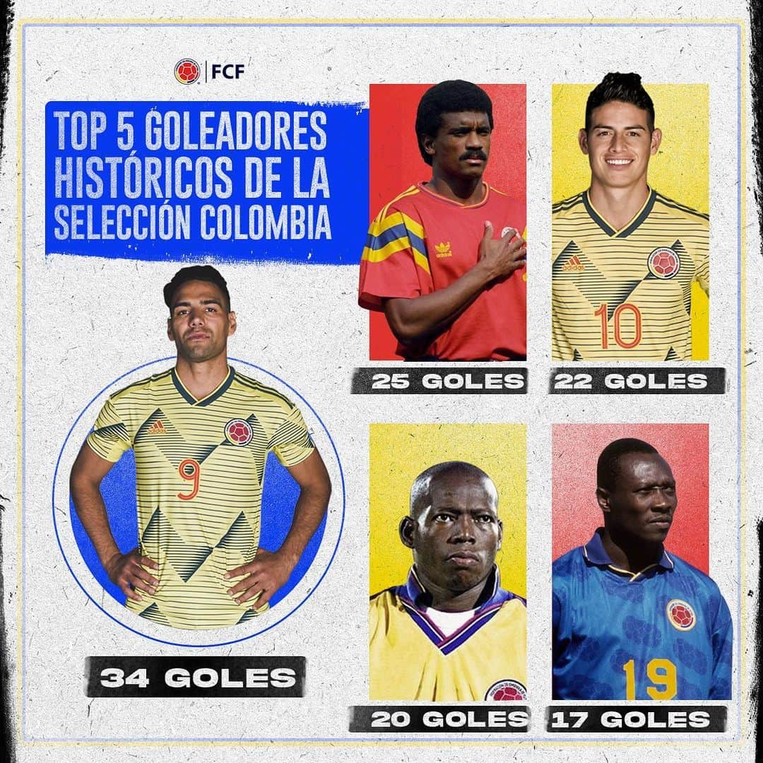 サッカー コロンビア代表チームのインスタグラム：「¿Sabes quiénes son los jugadores que más gritos de alegría nos han dado ⚽🔥?   ¡Este es el 🔝 5⃣ de nuestros goleadores!」
