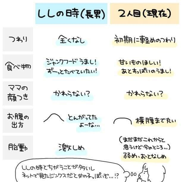 ママリさんのインスタグラム写真 - (ママリInstagram)「個人の体験談です！が、気になりますよね～～～♡皆さんはどうでしたか？ #ママリ ⠀﻿⁠⁠⠀⁠ ⁠.⠀⠀﻿⁠⠀⁠ ＝＝＝⠀⠀⁠ . ⠀﻿⁠⠀⁠ @waraizi さん、素敵な投稿ありがとうございました✨⁠⠀⁠ . ⁠⠀⁠ ⌒⌒⌒⌒⌒⌒⌒⌒⌒⌒⌒⌒⌒⌒⌒⌒*⁣⠀﻿⁠⠀⁠⠀⁠ みんなのおすすめアイテム教えて❤ ​⠀﻿⁠⠀⁠⠀⁠ #ママリ口コミ大賞 ​⁣⠀﻿⁠⠀⁠⠀⁠ ⠀﻿⁠⠀⁠⠀⁠ ⁣新米ママの毎日は初めてのことだらけ！⁣⁣⠀﻿⁠⠀⁠⠀⁠ その1つが、買い物。 ⁣⁣⠀﻿⁠⠀⁠⠀⁠ ⁣⁣⠀﻿⁠⠀⁠⠀⁠ 「家族のために後悔しない選択をしたい…」 ⁣⁣⠀﻿⁠⠀⁠⠀⁠ ⁣⁣⠀﻿⁠⠀⁠⠀⁠ そんなママさんのために、⁣⁣⠀﻿⁠⠀⁠⠀⁠ ＼子育てで役立った！／ ⁣⁣⠀﻿⁠⠀⁠⠀⁠ ⁣⁣⠀﻿⁠⠀⁠⠀⁠ あなたのおすすめグッズ教えてください🙏 ​ ​ ⁣⁣⠀﻿⁠⠀⁠⠀⁠ ⠀﻿⁠⠀⁠⠀⁠ 【応募方法】⠀﻿⁠⠀⁠⠀⁠ #ママリ口コミ大賞 をつけて、⠀﻿⁠⠀⁠⠀⁠ アイテム・サービスの口コミを投稿するだけ✨⠀﻿⁠⠀⁠⠀⁠ ⁣⁣⠀﻿⁠⠀⁠⠀⁠ (例)⠀﻿⁠⠀⁠⠀⁠ 「このママバッグは神だった」⁣⁣⠀﻿⁠⠀⁠⠀⁠ 「これで寝かしつけ助かった！」⠀﻿⁠⠀⁠⠀⁠ ⠀﻿⁠⠀⁠⠀⁠ あなたのおすすめ、お待ちしてます ​⠀﻿⁠⠀⁠⠀⁠ ⁣⠀⠀﻿⁠⠀⁠⠀⁠ * ⌒⌒⌒⌒⌒⌒⌒⌒⌒⌒⌒⌒⌒⌒⌒⌒*⁣⠀⠀⠀⁣⠀⠀﻿⁠⠀⁠⠀⁠ ⁣💫先輩ママに聞きたいことありませんか？💫⠀⠀⠀⠀⁣⠀⠀﻿⁠⠀⁠⠀⁠ .⠀⠀⠀⠀⠀⠀⁣⠀⠀﻿⁠⠀⁠⠀⁠ 「悪阻っていつまでつづくの？」⠀⠀⠀⠀⠀⠀⠀⁣⠀⠀﻿⁠⠀⁠⠀⁠ 「妊娠から出産までにかかる費用は？」⠀⠀⠀⠀⠀⠀⠀⁣⠀⠀﻿⁠⠀⁠⠀⁠ 「陣痛・出産エピソードを教えてほしい！」⠀⠀⠀⠀⠀⠀⠀⁣⠀⠀﻿⁠⠀⁠⠀⁠ .⠀⠀⠀⠀⠀⠀⁣⠀⠀﻿⁠⠀⁠⠀⁠ あなたの回答が、誰かの支えになる。⠀⠀⠀⠀⠀⠀⠀⁣⠀⠀﻿⁠⠀⁠⠀⁠ .⠀⠀⠀⠀⠀⠀⁣⠀⠀﻿⁠⠀⠀⠀⠀⠀⠀⠀⠀⠀⠀⠀⠀⁠⠀⁠⠀⁠ 👶🏻　💐　👶🏻　💐　👶🏻 💐　👶🏻 💐﻿⁠ #妊娠中#臨月#妊娠初期#妊娠後期#妊娠中期⁠⠀ #出産#陣痛 ⁠#プレママライフ #プレママ #出産準備 ⁠⠀ #性別ジンクス ⁠#安定期 #性別確定 ⁠⠀ #胎動激しい #⁠男の子ママ予定#女の子ママ予定 ⁠ #0歳 #1歳⁣ #新生児 #産後 #ジンクス#性別判明#性別 #妊娠9ヶ月#妊娠8ヶ月#妊娠7ヶ月 #つわり#胎動」8月5日 12時03分 - mamari_official