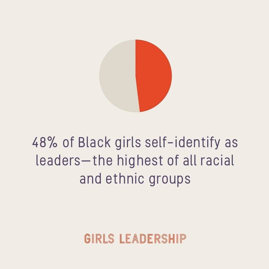サマンサ・ロンソンさんのインスタグラム写真 - (サマンサ・ロンソンInstagram)「Repost from @girlsleadership • Four years ago we set out to gather a new set of data that tells the more complex, nuanced, and intersectional story of the leadership development of girls of color. Today we are proud to share this groundbreaking new research about the leadership of Black and Latinx girls in "Ready to Lead," our report by Dr. Charlotte Jacobs (@charlottej_phd), with foreword by Dr. Monique W. Morris (@monique.w.morris).  Swipe through for key data on how Black and Latinx girls are our most confident, most skilled, and ambitious young leaders, but they face external barriers to leadership— systemic challenges that we have the power to change. For the full report, head to girlsleadership.org/readytolead. Take action now by sharing the data, or for Black and Latinx friends, sharing your story about a time when your voice or leadership was influenced by teachers, the school system, or your peers (#ReadytoLead). Or invest in our work at girlsleadership.org/donate.   #researchlaunch #takeaction #powerofvoice #girlsleadership #allkindsofpowerful」8月6日 2時20分 - samantharonson