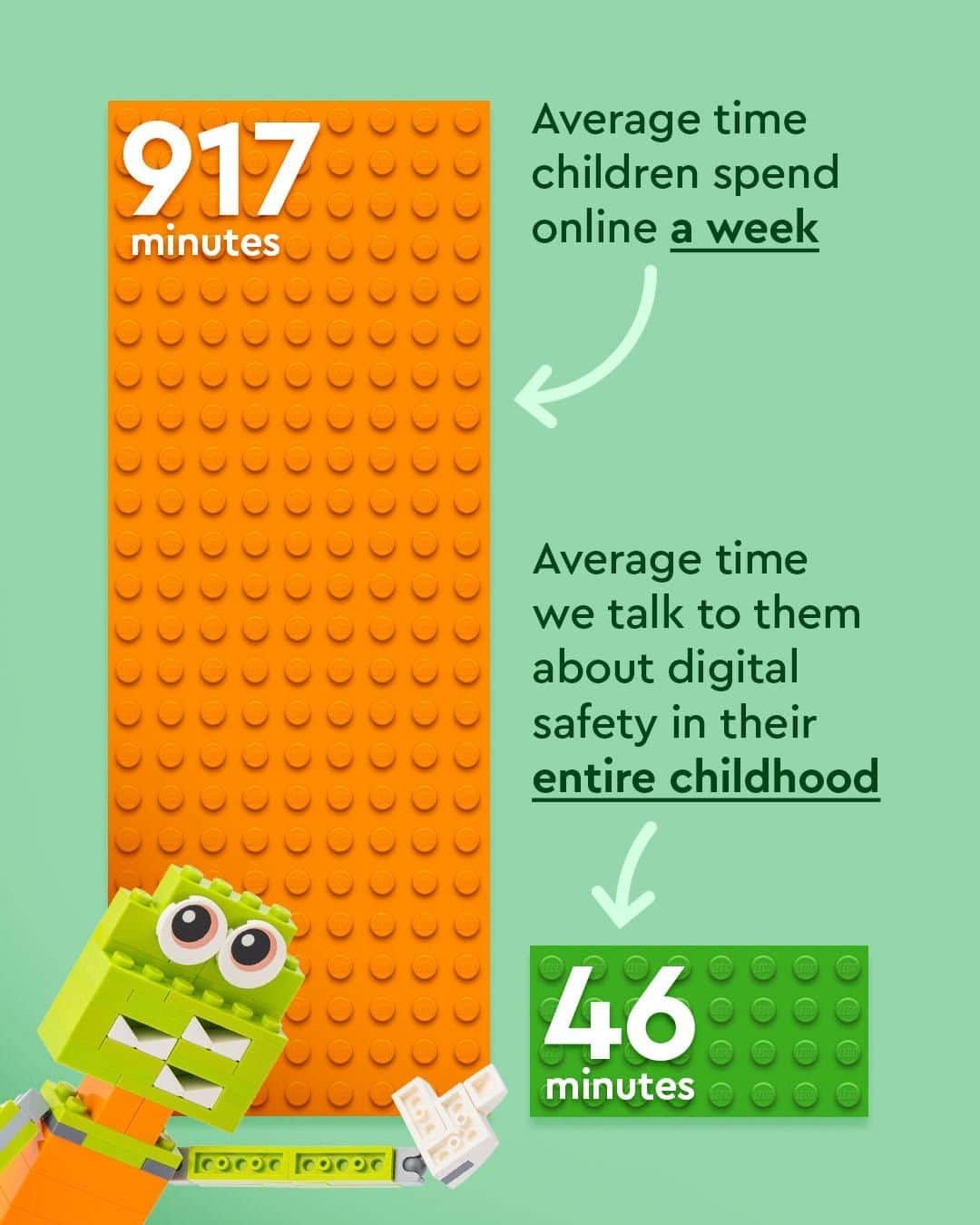 LEGOさんのインスタグラム写真 - (LEGOInstagram)「Let's build on that! Use our Build & Talk activity to have a fun and relaxed chat to your child about digital safety and wellbeing. Click link in bio to go to our Build & Talk activity website. #LEGO #BuildAndTalk #OnlineSafety #DigitalSafety #LEGOactivities」8月6日 20時00分 - lego