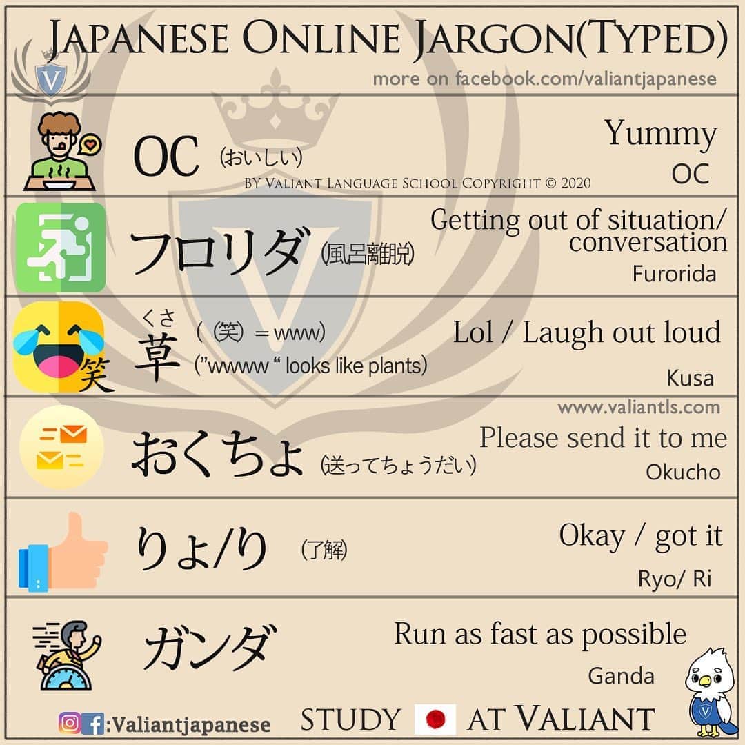 Valiant Language Schoolさんのインスタグラム写真 - (Valiant Language SchoolInstagram)「・ 🖌: @valiantjapanese ・ ⛩📓: Japanese Online Jargon (in typing) 💻 . Let’s study Japanese with ValiantJapanese ! . . . . . . . . .  #japón #japonês #japaneselanguage #japones #tokio #japan_of_insta #japonais #roppongi #lovers_nippon #igersjp #ig_japan #japanesegirl #Shibuyacrossing #日本語 #漢字 #英語 #ilovejapan #도쿄 #六本木 #roppongi #日本  #japan_daytime_view  #일본 #Япония #hiragana #katakana #kanji #tokyofashion」8月7日 11時04分 - valiantjapanese