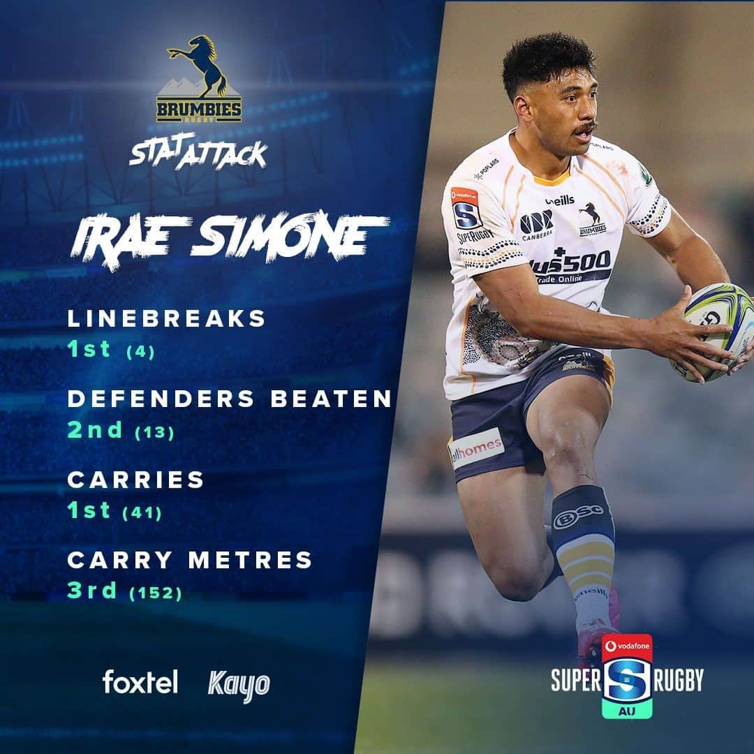 のインスタグラム：「🔨 @brumbiesrugby inside-centre @irae.simone will continue to hammer the defensive line in tonights #SuperRugbyAU fixture. ⠀ ⠀ #REBvBRU⠀ 🎫 @ticketmasterau  📅 7.05pm 07.08.20⠀⠀ 📍 Leichhardt Oval 📺 @Foxtel @KayoSports」