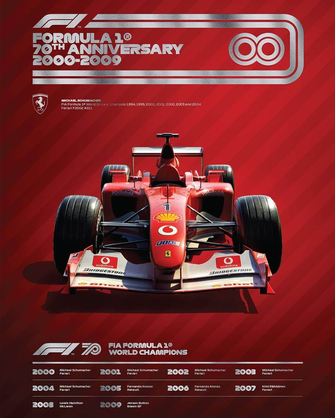 F1さんのインスタグラム写真 - (F1Instagram)「Celebrate 70 years of Formula 1 with these iconic F1 posters from through the decades!👌👉  #F1 #F170 #Formula1」8月8日 19時01分 - f1