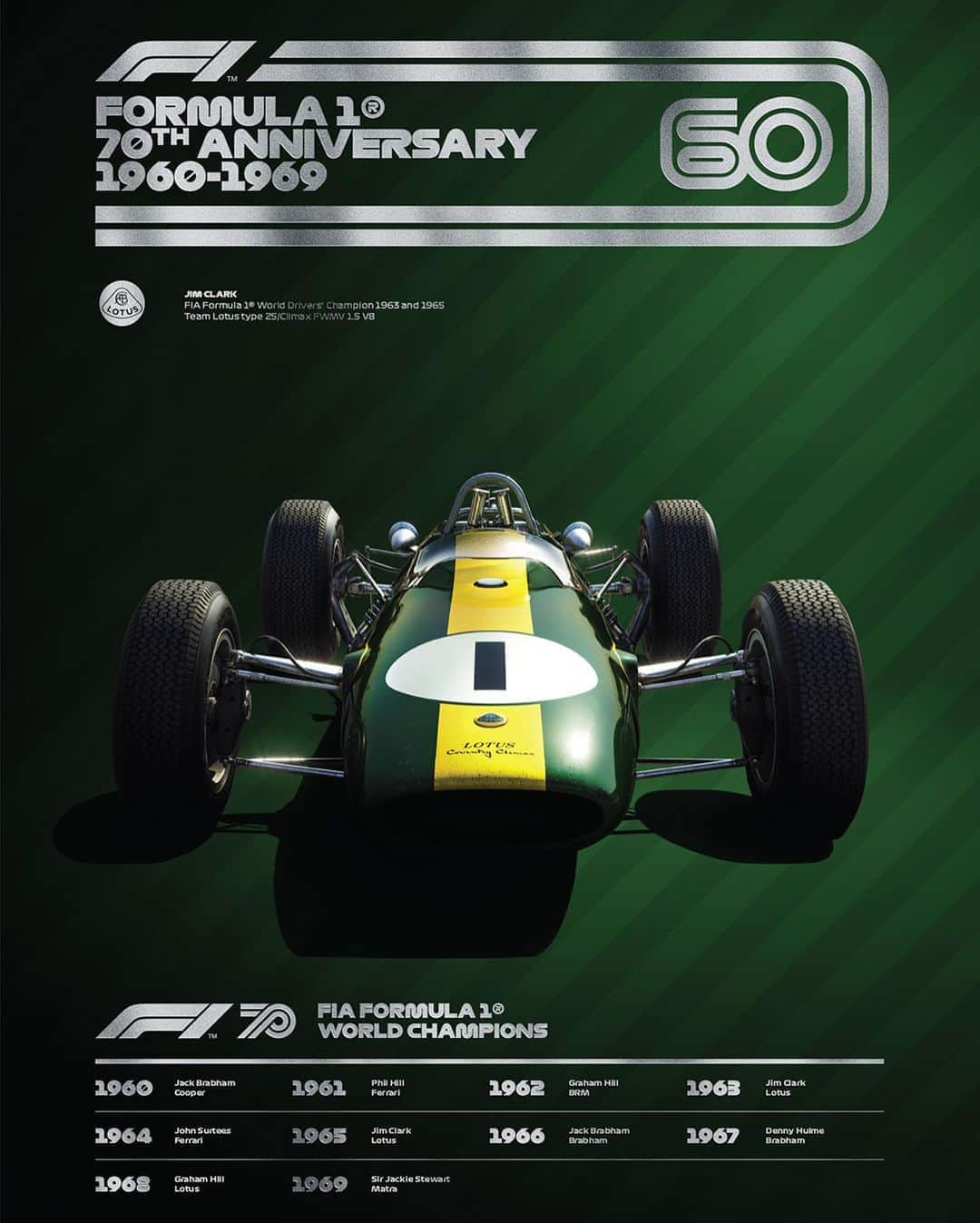 F1さんのインスタグラム写真 - (F1Instagram)「Celebrate 70 years of Formula 1 with these iconic F1 posters from through the decades!👌👉  #F1 #F170 #Formula1」8月8日 19時01分 - f1