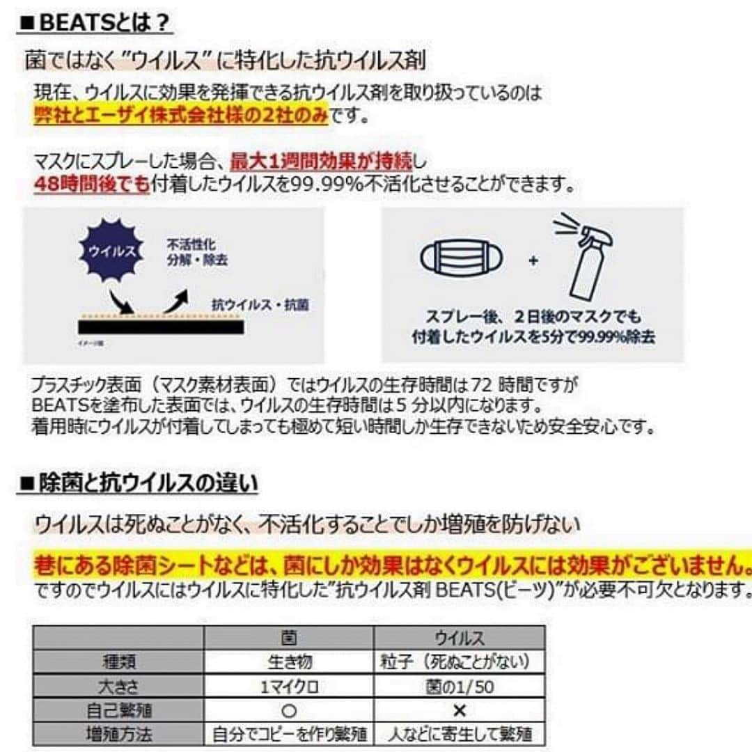 小泉梓さんのインスタグラム写真 - (小泉梓Instagram)「とってもすごい抗菌スプレー教えてもらったよ。  あたし説明上手じゃないから、２枚目に説明のも載せておくね。 読んだら結構びっくりするよ。  除菌と抗菌の違いとか今までそんな考えてなかったけど、これで学んだ。  これからはちゃんとした意味のある効果のあるものを選んでいきたいね。  最近感染者もすごく多くて生活しずらかったりするけど、なるべくできる範囲で子ども達を守れていけたらと思うよ。  #beats #ビーツ　#抗ウイルス　#除菌と抗ウイルスは違う　#抗ウイルスという新常識　#抗ウイルス生活宣言　#抗ウイルスで大切な人を守ろう　#コロナ対策　#コロナに負けるな」8月8日 16時47分 - azusan111