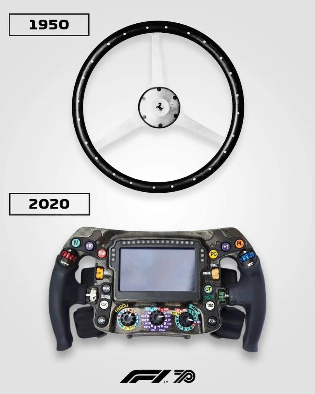 F1さんのインスタグラム写真 - (F1Instagram)「Reinventing the wheel 🤯⁣ ⁣ #F1 #Formula1 #F170 #Motorsport #Sport」8月9日 6時05分 - f1