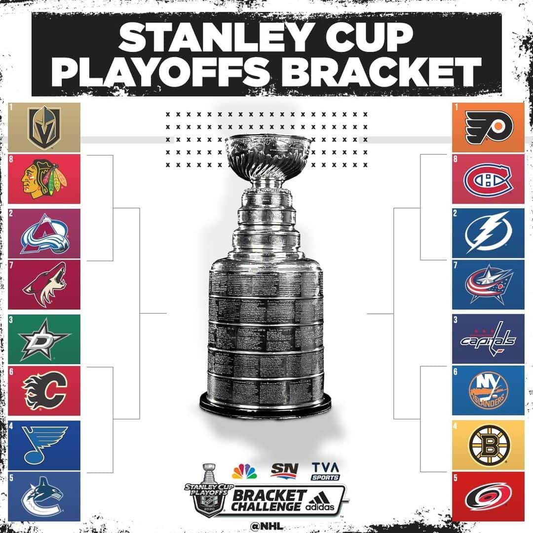 NHLさんのインスタグラム写真 - (NHLInstagram)「The 2020 #StanleyCup Playoffs bracket is set‼️」8月10日 11時35分 - nhl