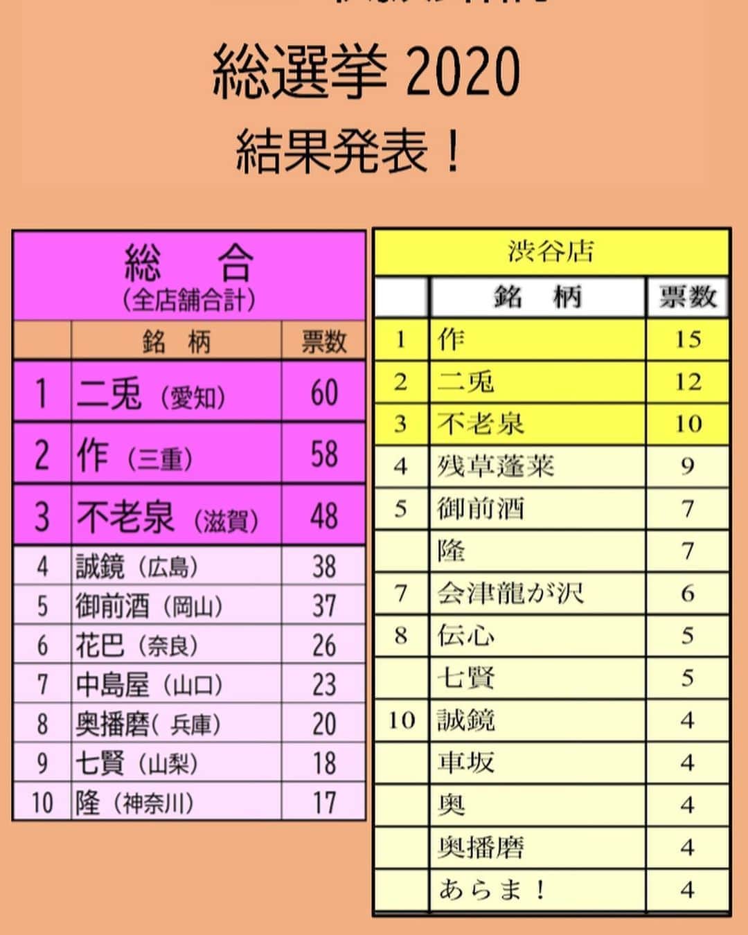 純米酒専門八咫 渋谷店のグルメインスタ
