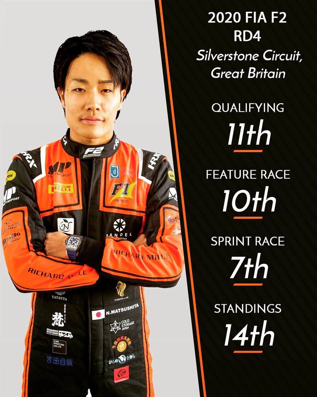 松下信治のインスタグラム：「Silverstone 🇬🇧 RD4,5 result.」