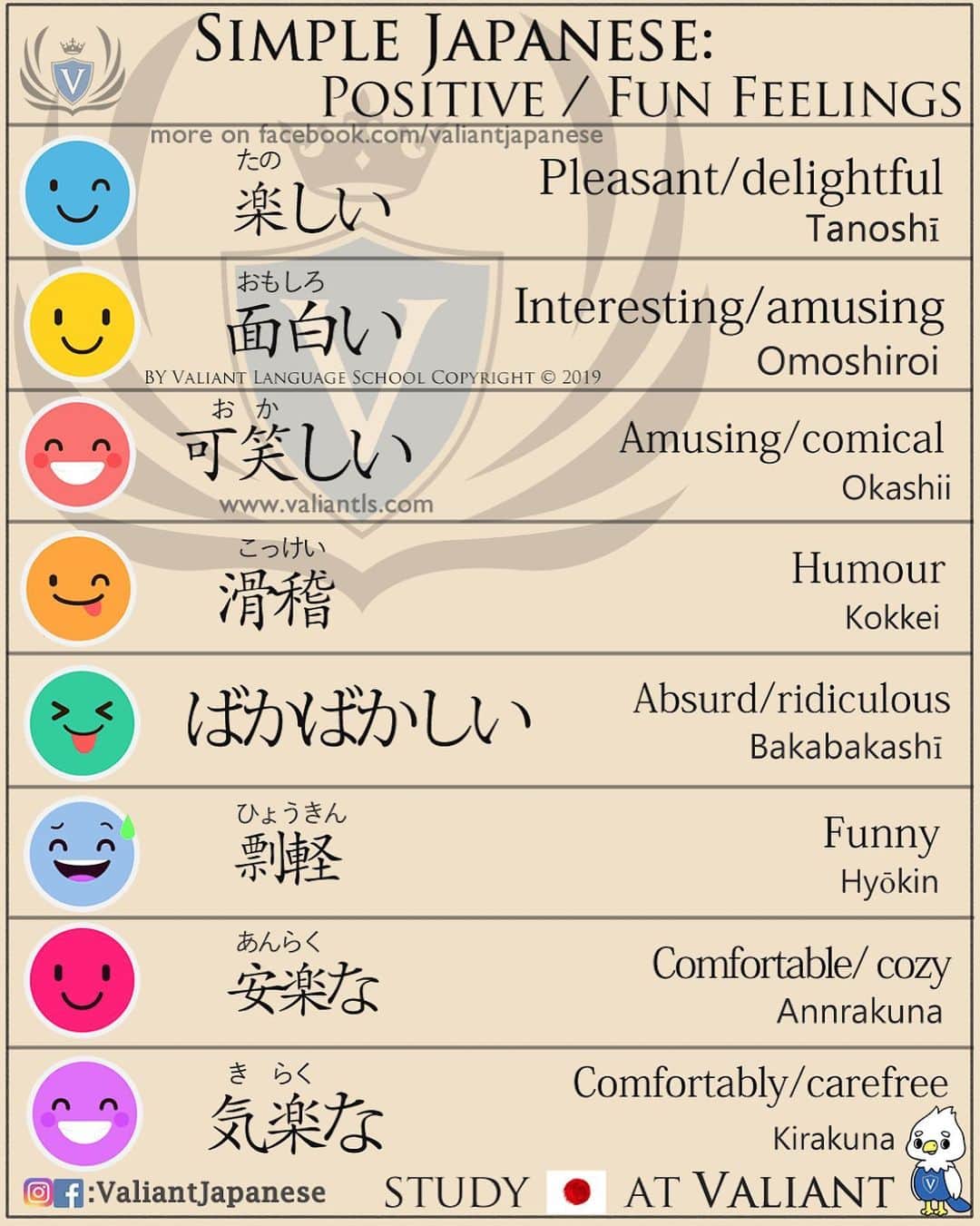 Valiant Language Schoolさんのインスタグラム写真 - (Valiant Language SchoolInstagram)「・ 🖌: @valiantjapanese ・ ⛩📓: Simple Japanese: Positive / Fun Feelings 🥰🤗✌️ . Let’s study Japanese with ValiantJapanese ! . . . . . . . . .  #japón #japonês #japaneselanguage #japones #tokio #japan_of_insta #japonais #roppongi #lovers_nippon #igersjp #ig_japan #japanesegirl #Shibuyacrossing #日本語 #漢字 #英語 #ilovejapan #도쿄 #六本木 #roppongi #日本  #japan_daytime_view  #일본 #Япония #hiragana #katakana #kanji #tokyofashion」8月11日 8時32分 - valiantjapanese