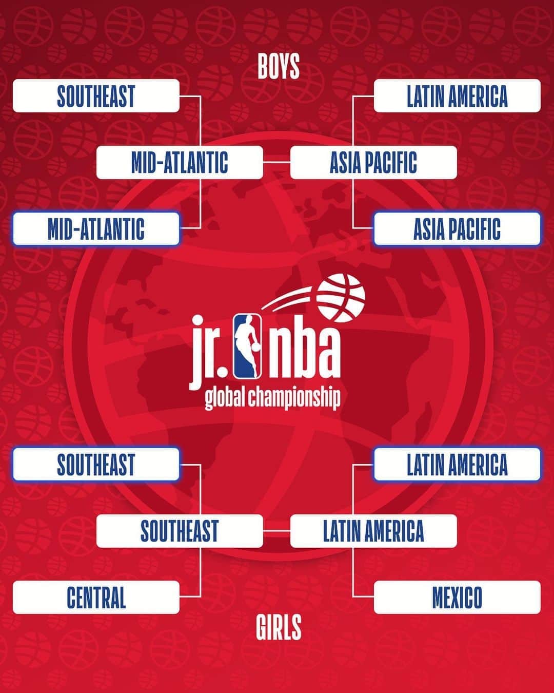NBAさんのインスタグラム写真 - (NBAInstagram)「As we get ready to crown this year’s Jr. NBA Global Champions, check out all of the U.S. & International Championship game action from this year’s virtual tournament! Follow @jrnba to find out who takes home the 2020 title! #JrNBAGlobalChampionship #WholeNewGame」8月11日 20時31分 - nba