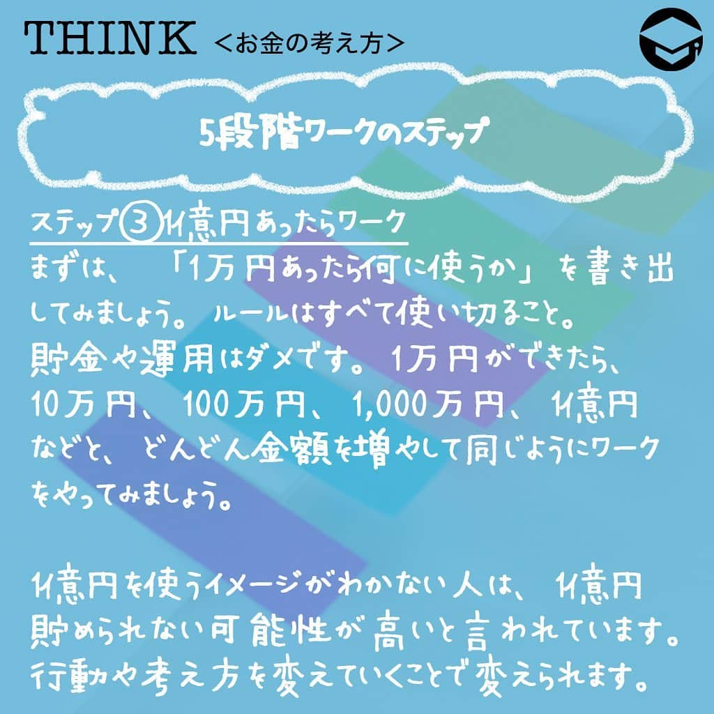 ファイナンシャルアカデミー(公式) さんのインスタグラム写真 - (ファイナンシャルアカデミー(公式) Instagram)「﻿ お金持ちになりたい！という思いは皆さん少なからずあると思いますが、お金やお金持ちについてじっくり考えたことはありますか？お金に対するイメージや自分の目標が具体的であればあるほど夢は叶いやすくなります。ワークを通してお金について考えてみましょう。﻿ ﻿ ーーーーーーーーーーーーーーーーーーーーーーー﻿ ﻿ 5段階ワークのステップ﻿ ﻿ ーーーーーーーーーーーーーーーーーーーーーーー﻿ ﻿ ステップ1️⃣お金とはワーク﻿ ﻿ まず、自分がお金に対してどんなイメージを抱いているのかはっきりさせましょう🙋‍♂️﻿ ﻿ 「お金は○○だ」﻿ 「自分にとって、お金とは○○」﻿ 「お金があると、○○」﻿ ﻿ それぞれの○○に入る言葉をいくつでも書き出してみましょう。たくさん書き出すほど自分の持っているイメージがはっきりするため、できるだけ書き出します🖊﻿ ﻿ 書き終わったら、書いた言葉にどんな傾向があるか考えてみましょう。ポジティブなイメージ、無機質な感じがする、など気づいたことを書いてみてください📒﻿ ﻿ ステップ2️⃣自分はどんなお金持ちになりたいのかワーク﻿ 続いて「お金持ち」にどんなイメージを持っているのか確認してみましょう🤔﻿ ﻿ 「お金持ちは○○だ」﻿ 「自分にとって、お金持ちとは○○」﻿ ﻿ ○○に当てはまる言葉をたくさん書いてみましょう。そして、また気づいたことを書き出します。お金に対するイメージと、お金持ちに対するイメージはどうだったでしょうか。それを踏まえて、自分はどんなお金持ちになりたいのかを書き出してみましょう📝﻿ ﻿ ステップ3️⃣1億円あったらワーク﻿ まずは、「1万円あったら何に使うか」を書き出してみましょう。ルールはすべて使い切ること。貯金や運用はダメです。1万円ができたら、10万円、100万円、1,000万円、1億円などと、どんどん金額を増やして同じようにワークをやってみましょう。﻿ ﻿ 1億円を使うイメージがわかない人は、1億円貯められない可能性が高いと言われています。なぜなら、「自分は1億円必要がない人」という潜在意識を持っているから。しかし、これは行動や考え方を変えていくことで変えられます✨﻿ ﻿ ステップ4️⃣完コピワーク﻿ お金持ちになる近道は、お金持ちの真似をすることです。﻿ ﻿ ステップ2️⃣のイメージに近いお金持ちを思い浮かべてください。そして、その人の見た目、しぐさ、習慣や考え方などを真似てみるのです。その方が本を書いていたら、読んでみると良いでしょう📚﻿ ﻿ ステップ5️⃣1万円で行動﻿ 自分の理想としているお金持ちの人は1万円があったらどういう使い方をするか、実際に分かれば同じ使い方をし、分からない場合は想像して使ってみましょう🤚﻿ ﻿ なぜそういう使い方をするのか考えて、使ってみてどう感じたかを書き出してみてください。使うことに罪悪感や恐れ、あるいはタガが外れて浪費しそうといった不安が見つかった場合は、そう感じている原因を見つけましょう。﻿ ﻿ 自分で原因を取り除く方法がわかればそれを試してみるほか、どう取り除いたらいいのかわからない場合はステップ4️⃣に戻り、理想のお金持ちはそのような不安やネガティブな思いが見つかった時、どのようにしたのか調べて真似してみましょう。﻿ ﻿ 不安要素がなくなったら、もう少し金額を上げてお金を使うことに慣れ、お金を稼ぐ、運用するなど、お金に関する行動をいろいろと試してみましょう。次第にお金持ち体質になっていきます💹﻿ ﻿ ーーーーーーーーーーーーーーーーーーーーーーー﻿ ﻿ 注意すること﻿ ﻿ ーーーーーーーーーーーーーーーーーーーーーーー﻿ ﻿ ⭕️いいことばかりではなく、リスクも見つける﻿ お金を持つことにはそれなりにリスクやデメリットが伴います。もしお金持ちになったら、どんなリスクが起こりうるかもあらかじめ考えておきましょう🙆﻿ ﻿ ⭕️最終的にどういう自分になりたいかを確認する﻿ 自分はどういうお金持ちになりたいかに関係していますが、お金持ちは最終ゴールではないと思います。お金を得てその先に本当にやりたいこと、なりたい自分、それを思い描いていないと、ずっとお金を追い求める人生になってしまいます。﻿ ﻿ 最終的にどういう自分になりたいかを考えてみましょう👩﻿ ﻿ ＝＝＝＝＝＝＝＝＝＝＝＝＝＝＝＝﻿ さらに詳しくお金のことや﻿ 投資のノウハウ・知識を学びたいという方必見👀﻿ ﻿ 自宅にいながらお金や株・不動産投資の勉強ができる﻿ 「WEB体験セミナー」💻﻿ （@financial_academy）　﻿ ﻿ 詳しくはプロフィールリンクにあるサイトへ飛んでくださいね☝️﻿ ＝＝＝＝＝＝＝＝＝＝＝＝＝＝＝＝﻿ ﻿ #ファイナンシャルアカデミー #お金の教養  #手書きアカウント #情報収集 #ライフマネー #お金持ち #お金持ちになりたい #お金持ちになる方法 #お金を貯める #お金が欲しい  #お金の勉強 #お金がない #お金の増やし方 #ライフマネー #マネカツ」8月11日 17時16分 - financial_academy